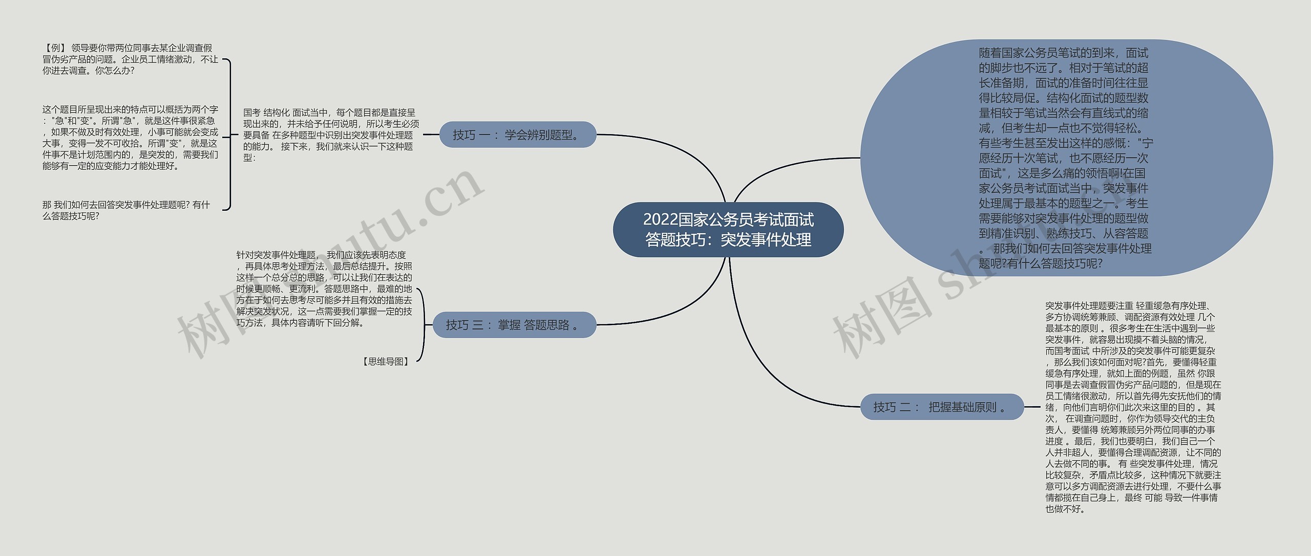2022国家公务员考试面试答题技巧:突发事件处理 2022国家公务员考试面试答题技巧:突发事件处理