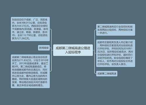 成都第二绕城高速公路进入招标程序