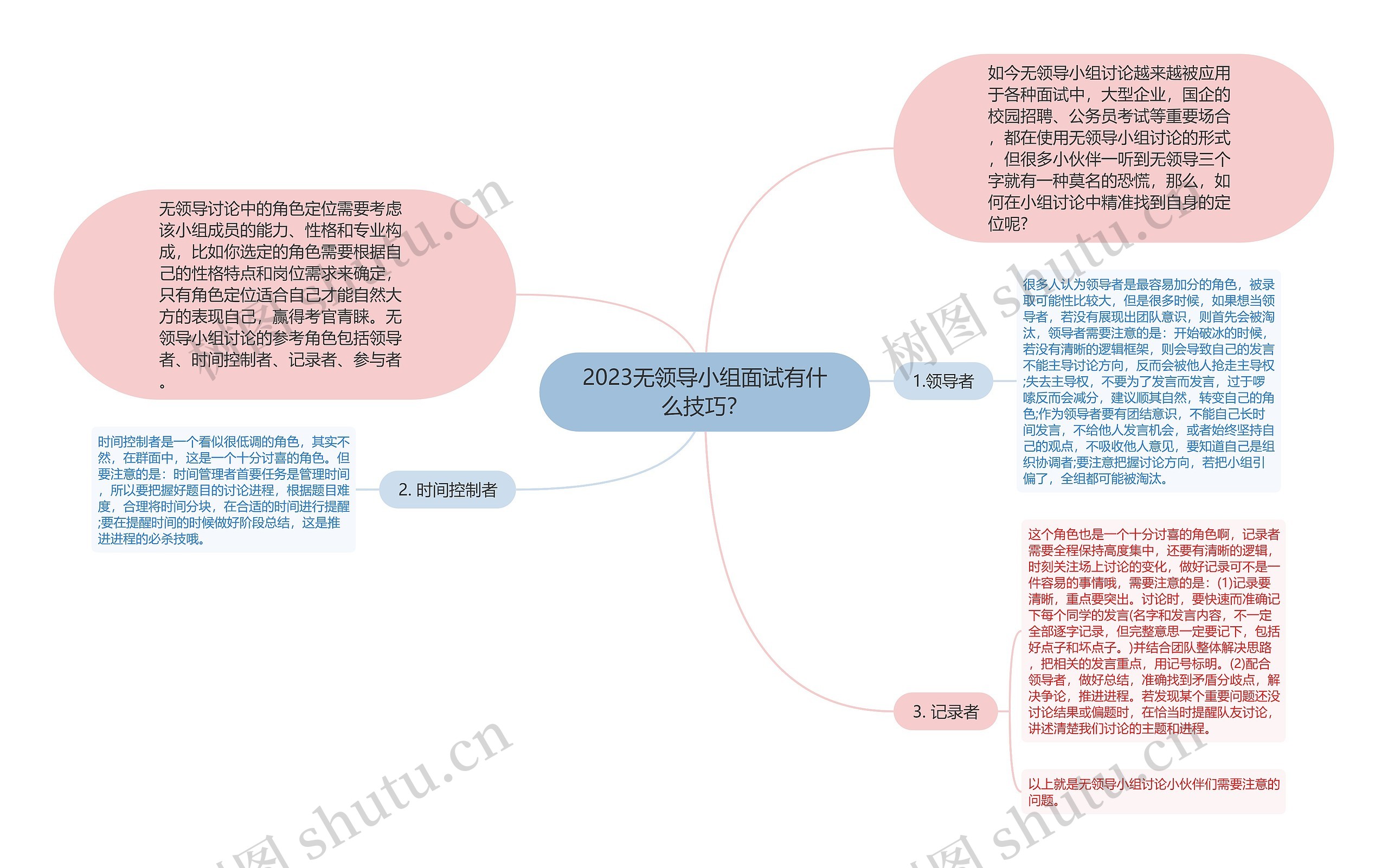 2023无领导小组面试有什么技巧？