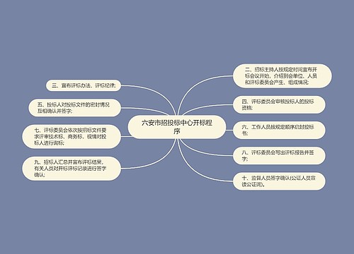 六安市招投标中心开标程序