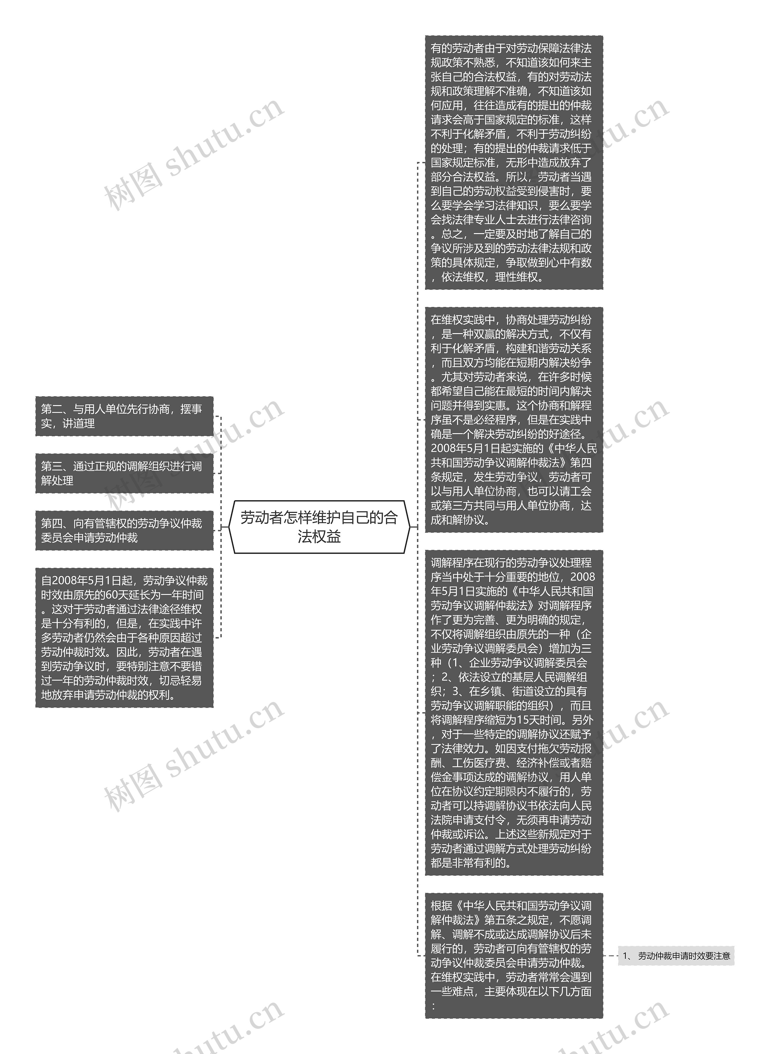 劳动者怎样维护自己的合法权益