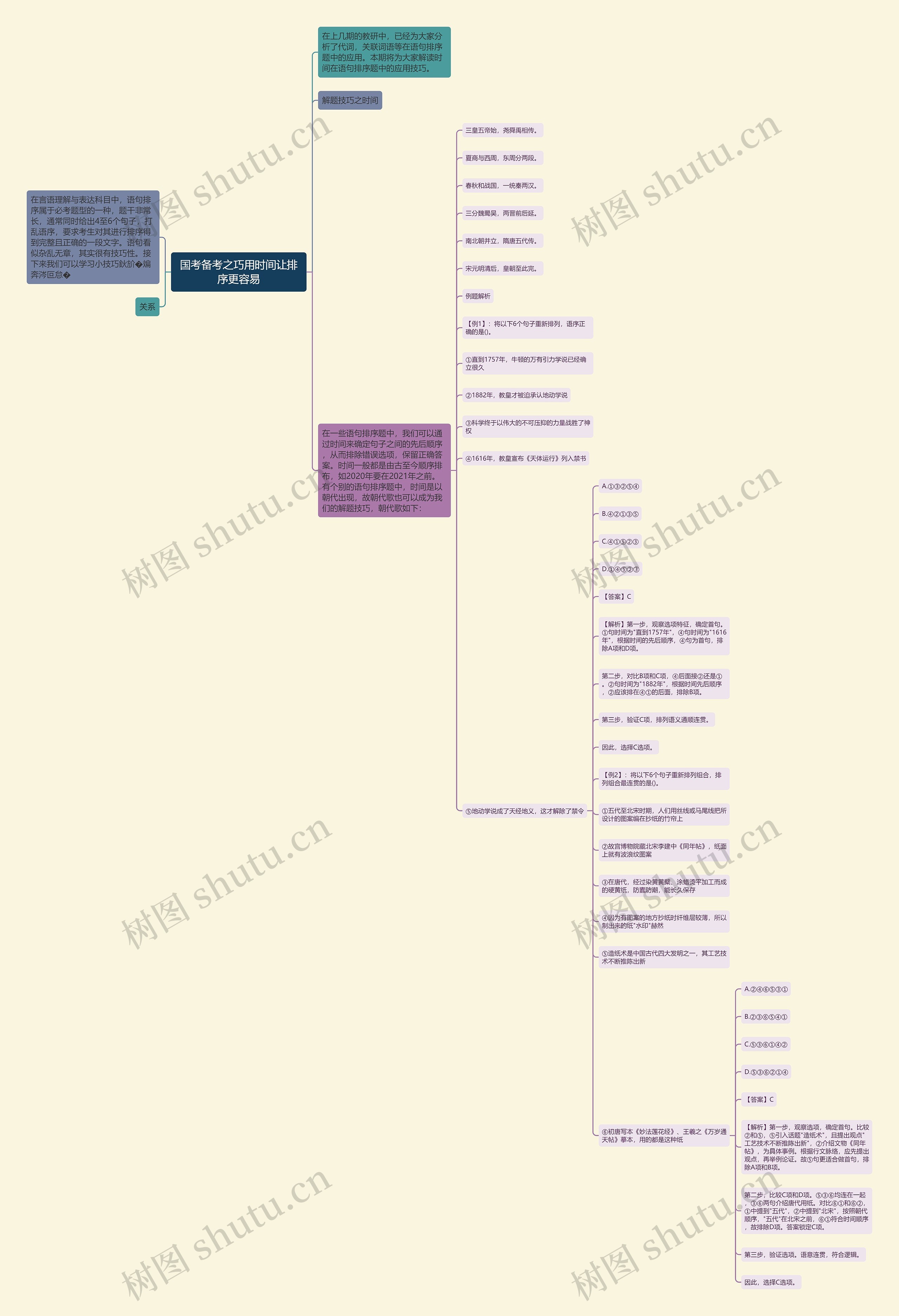 国考备考之巧用时间让排序更容易思维导图