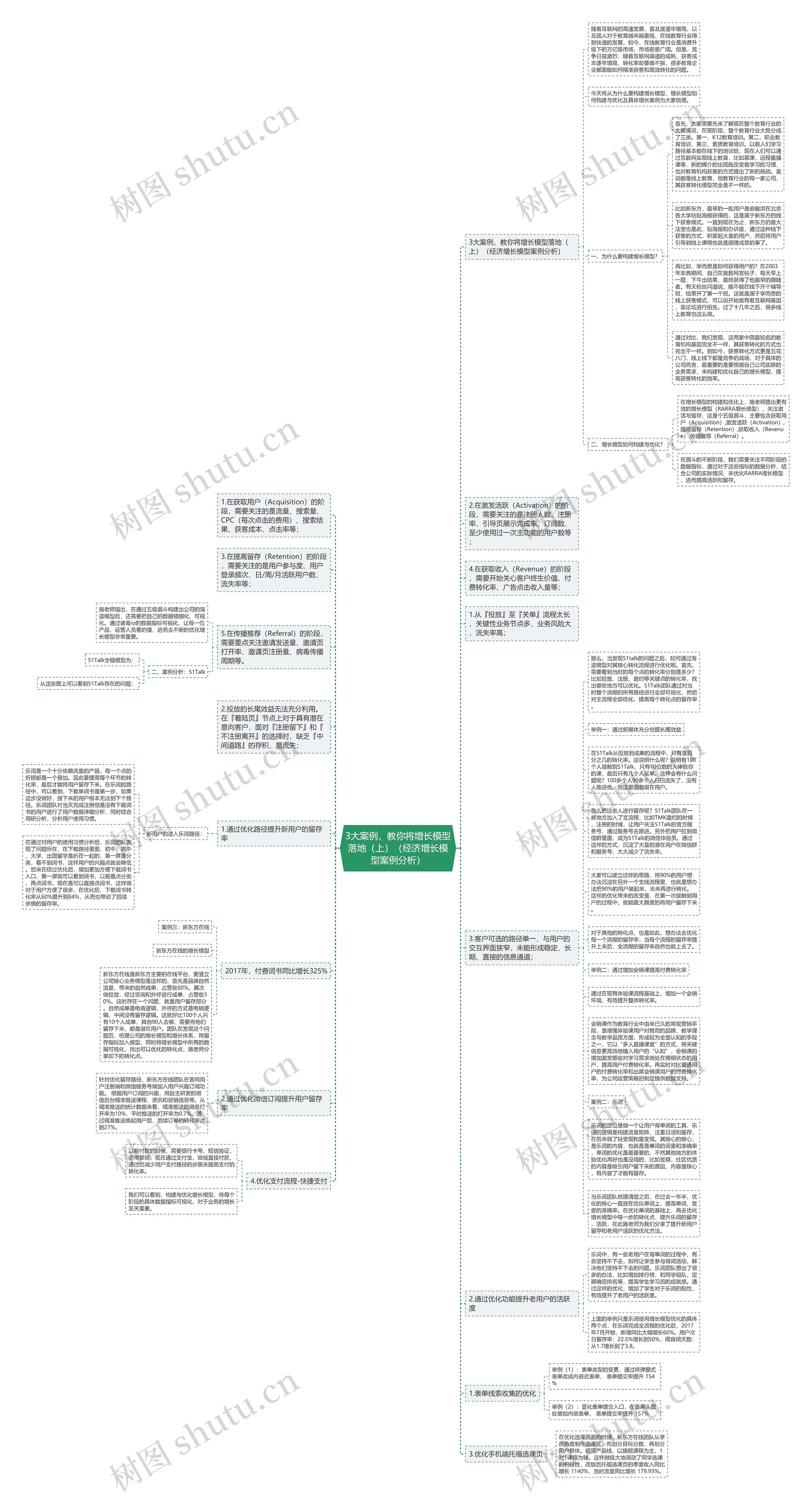 3大案例，教你将增长模型落地（上）（经济增长模型案例分析）思维导图