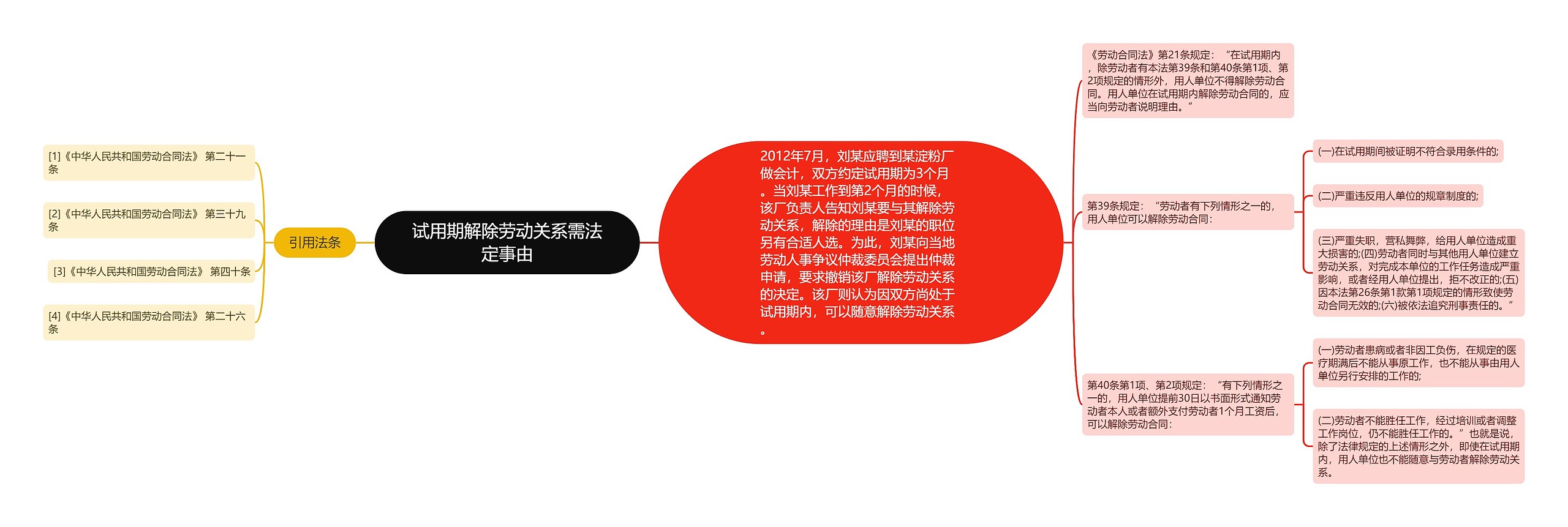 试用期解除劳动关系需法定事由