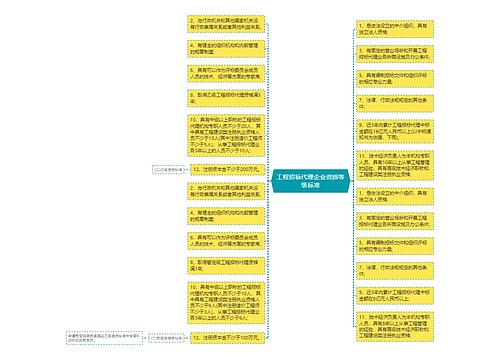 工程招标代理企业资质等级标准