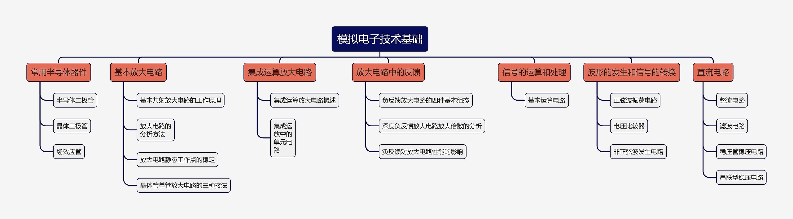 模拟电子技术基础思维导图高清图 模拟电子技术基础思维导图