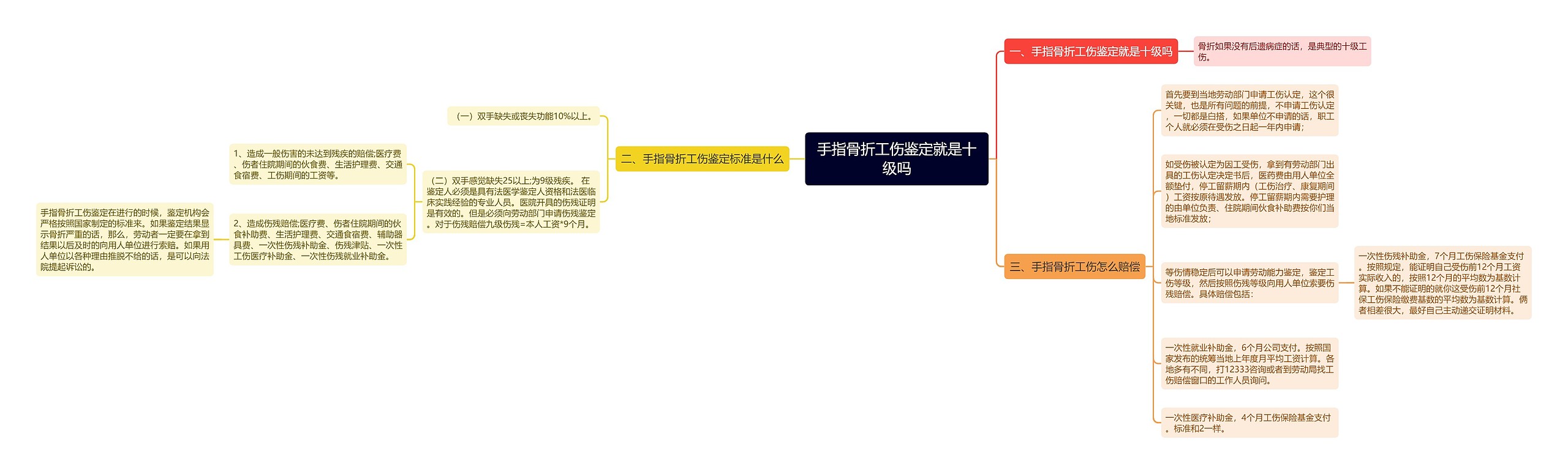 手指骨折工伤鉴定就是十级吗