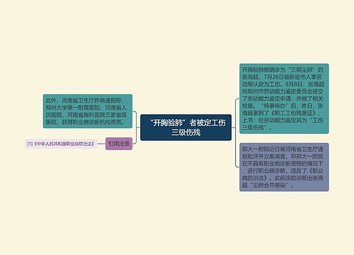 “开胸验肺”者被定工伤三级伤残