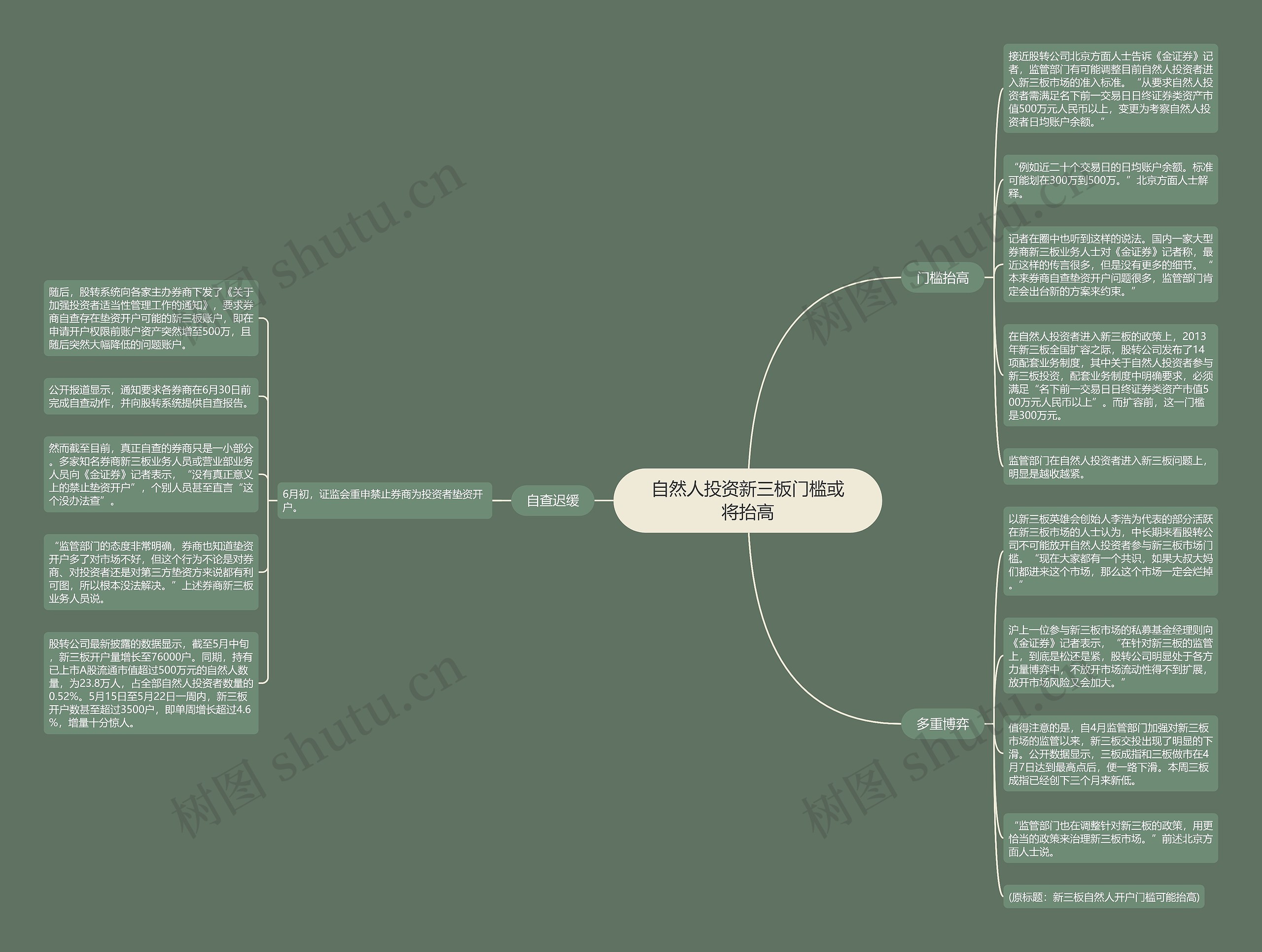 自然人投资新三板门槛或将抬高 自然人投资新三板门槛或将抬高