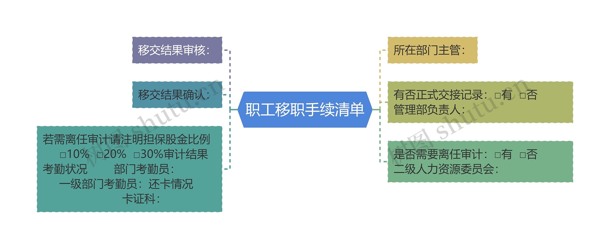 职工移职手续清单