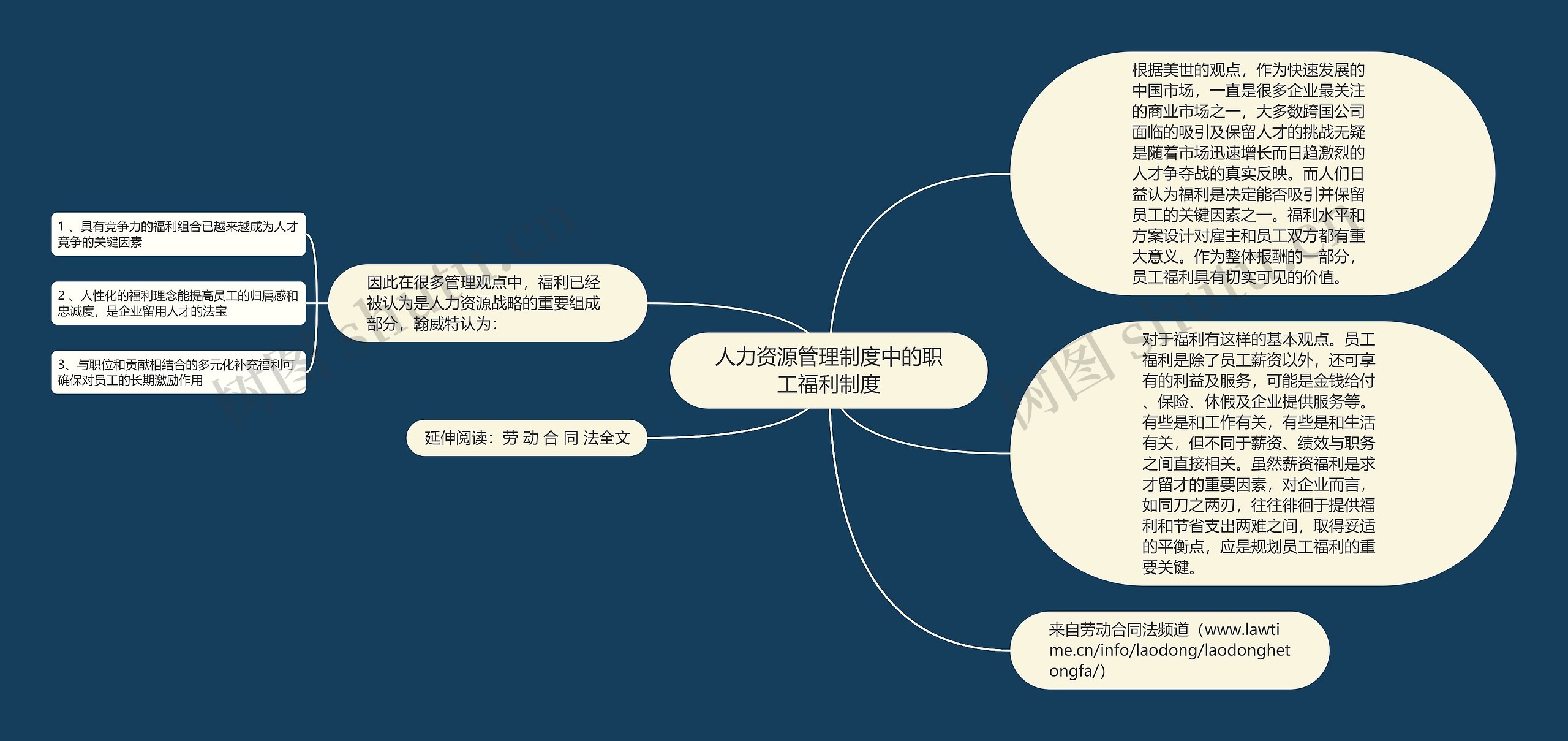 人力资源管理制度中的职工福利制度思维导图