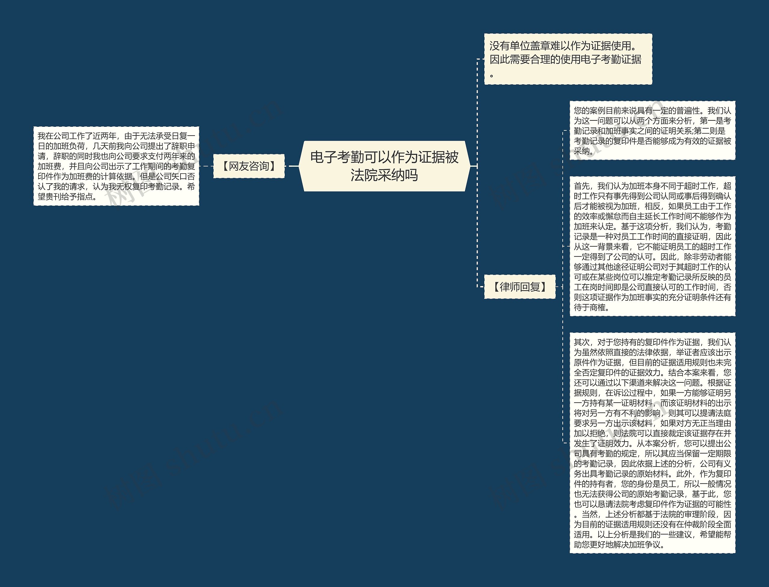 电子考勤可以作为证据被法院采纳吗