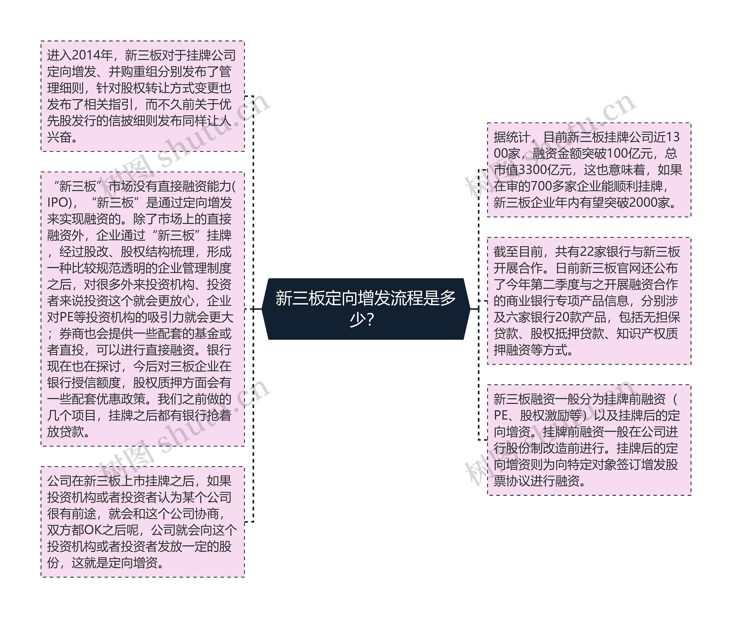 新三板定向增发流程是多少？