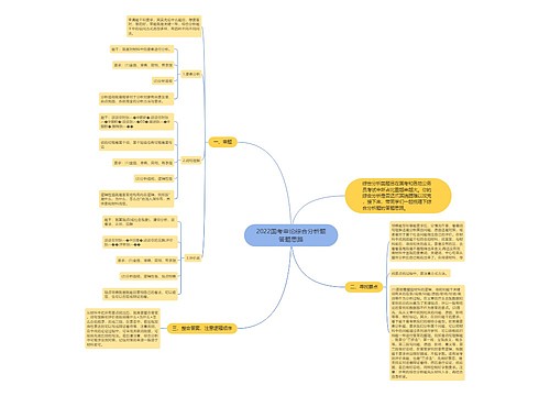 2022国考申论综合分析题答题思路
