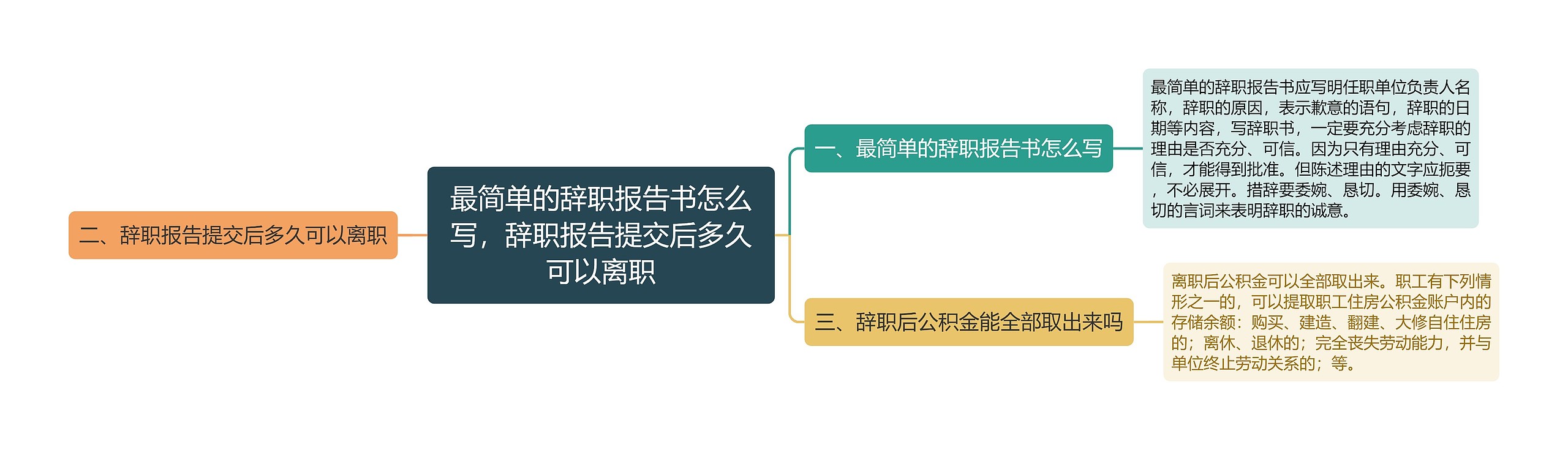 最简单的辞职报告书怎么写，辞职报告提交后多久可以离职