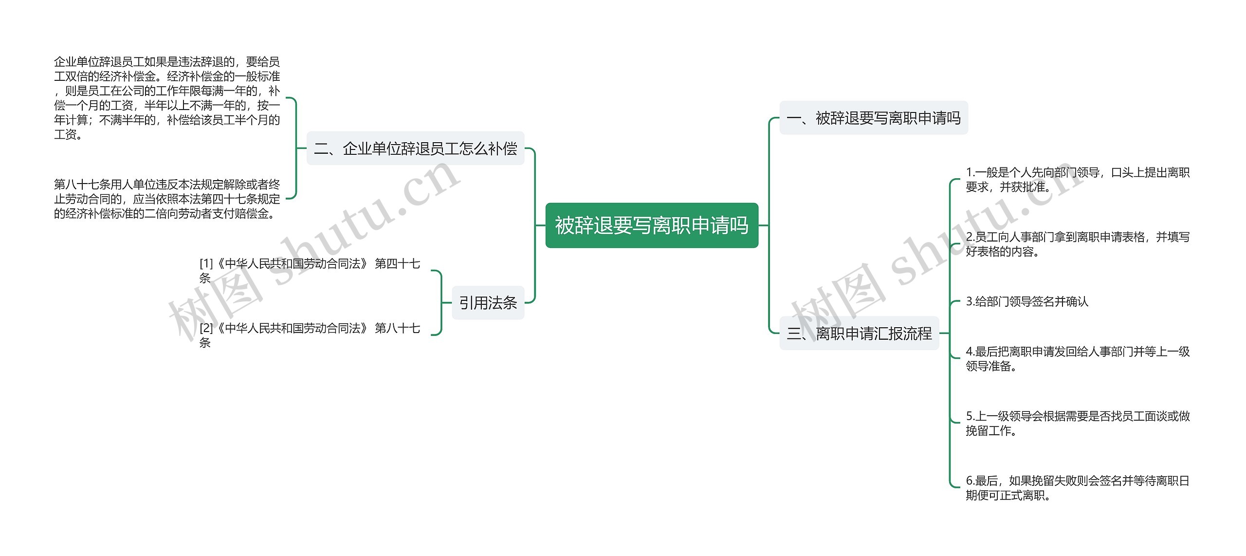 被辞退要写离职申请吗