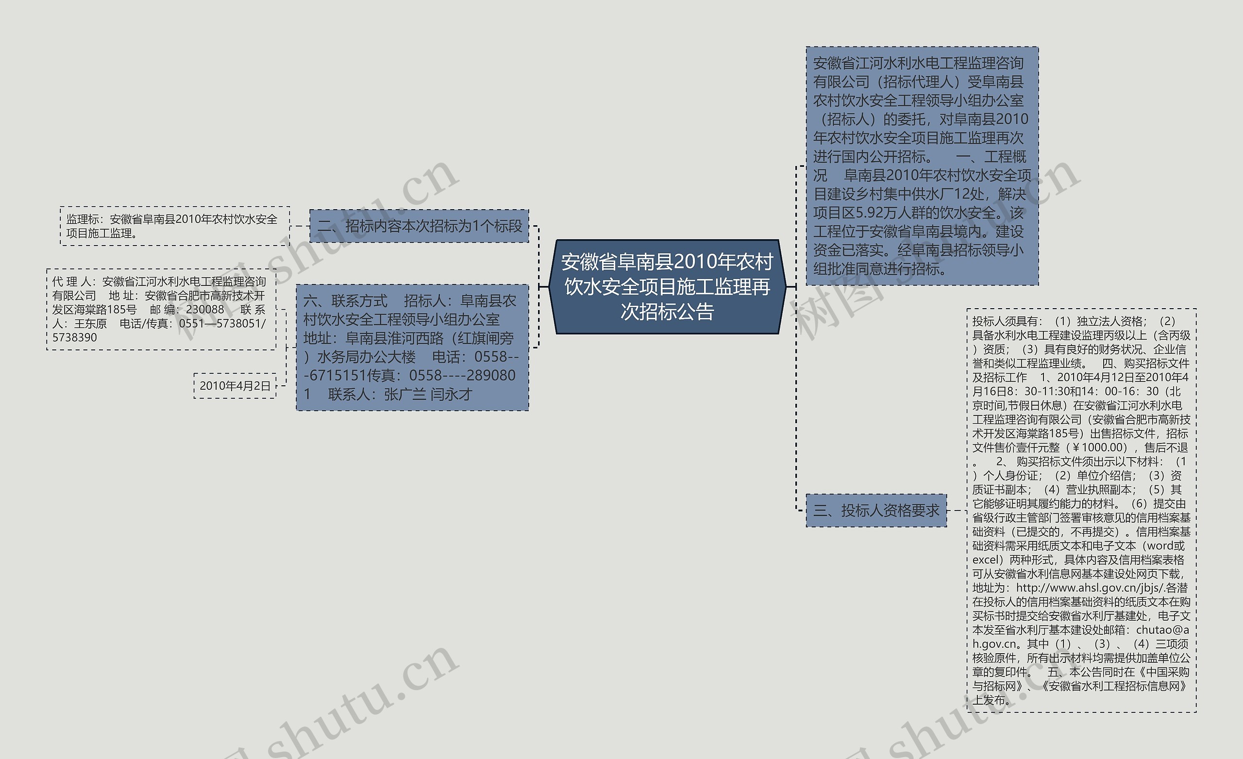 安徽省阜南县2010年农村饮水安全项目施工监理再次招标公告思维导图