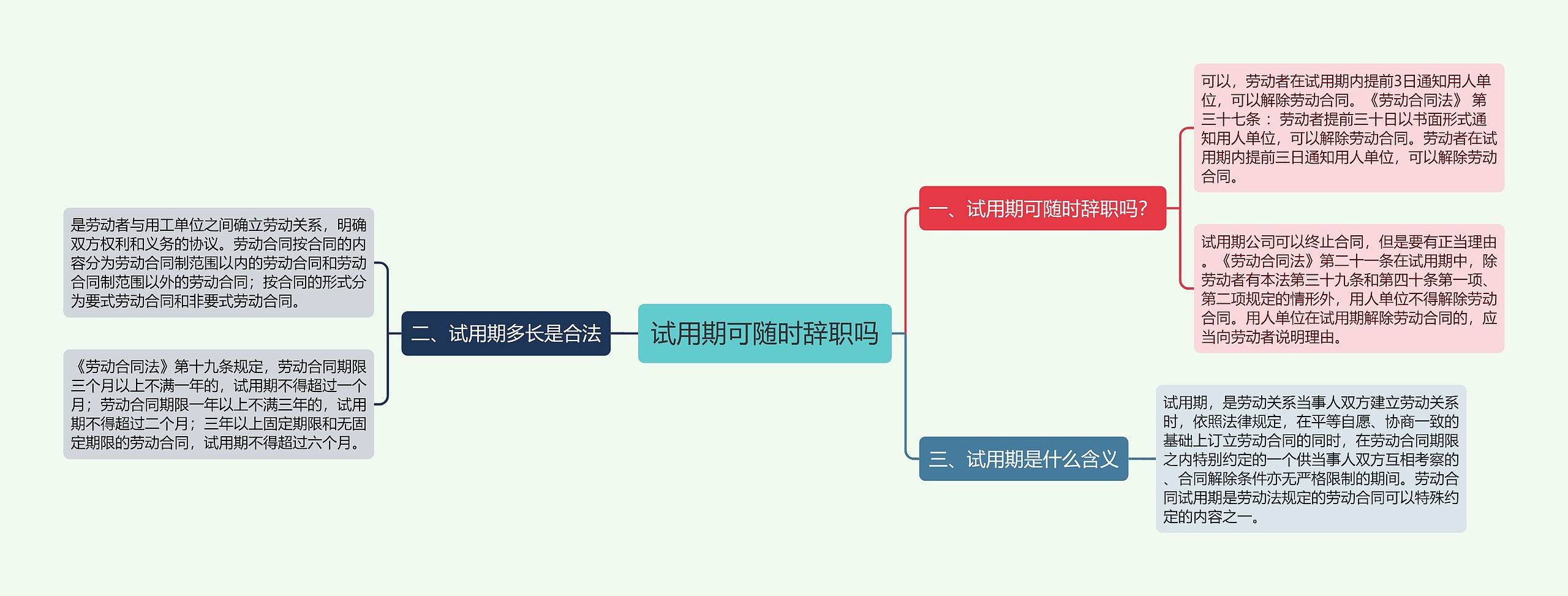 试用期可随时辞职吗思维导图