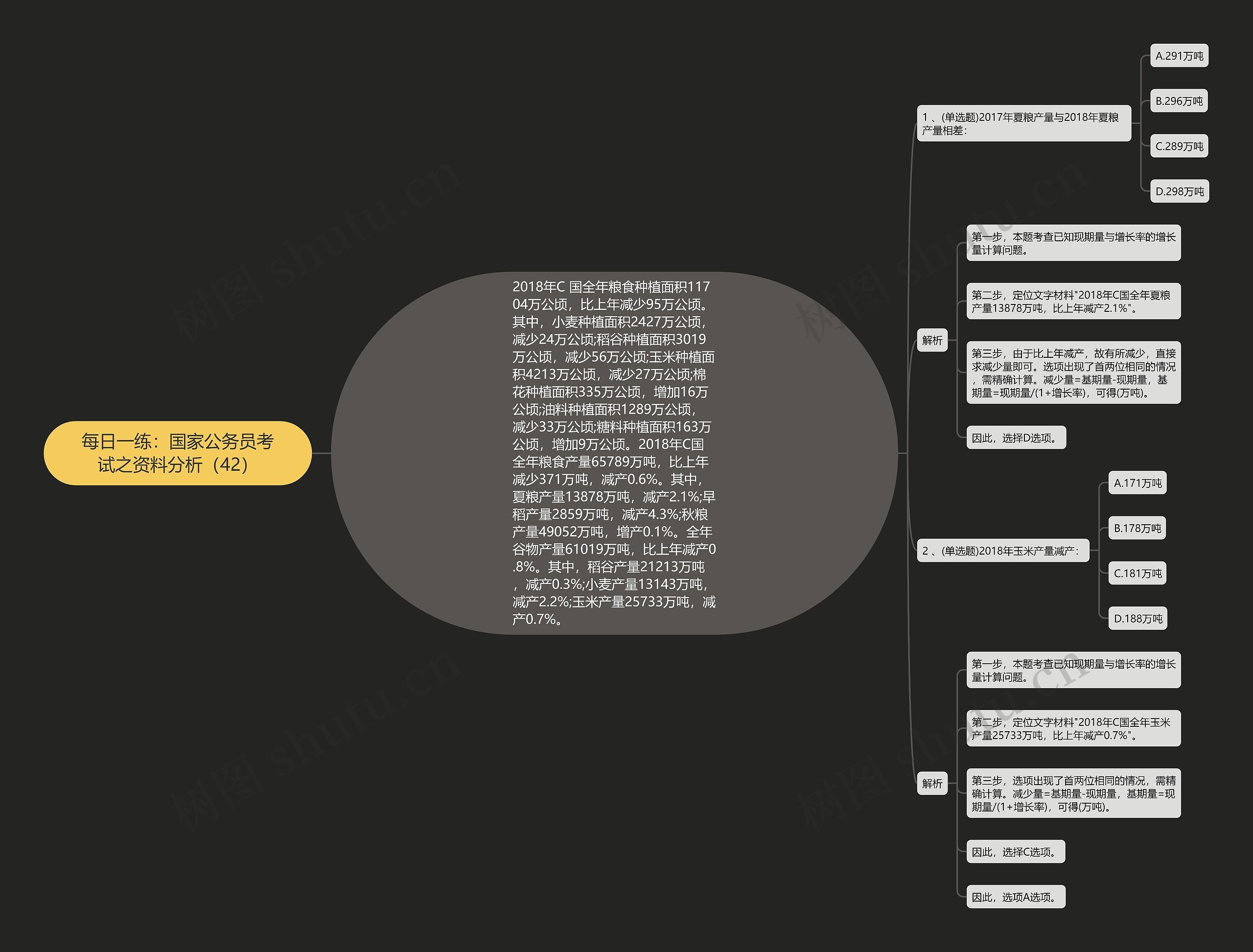 每日一练：国家公务员考试之资料分析（42）思维导图