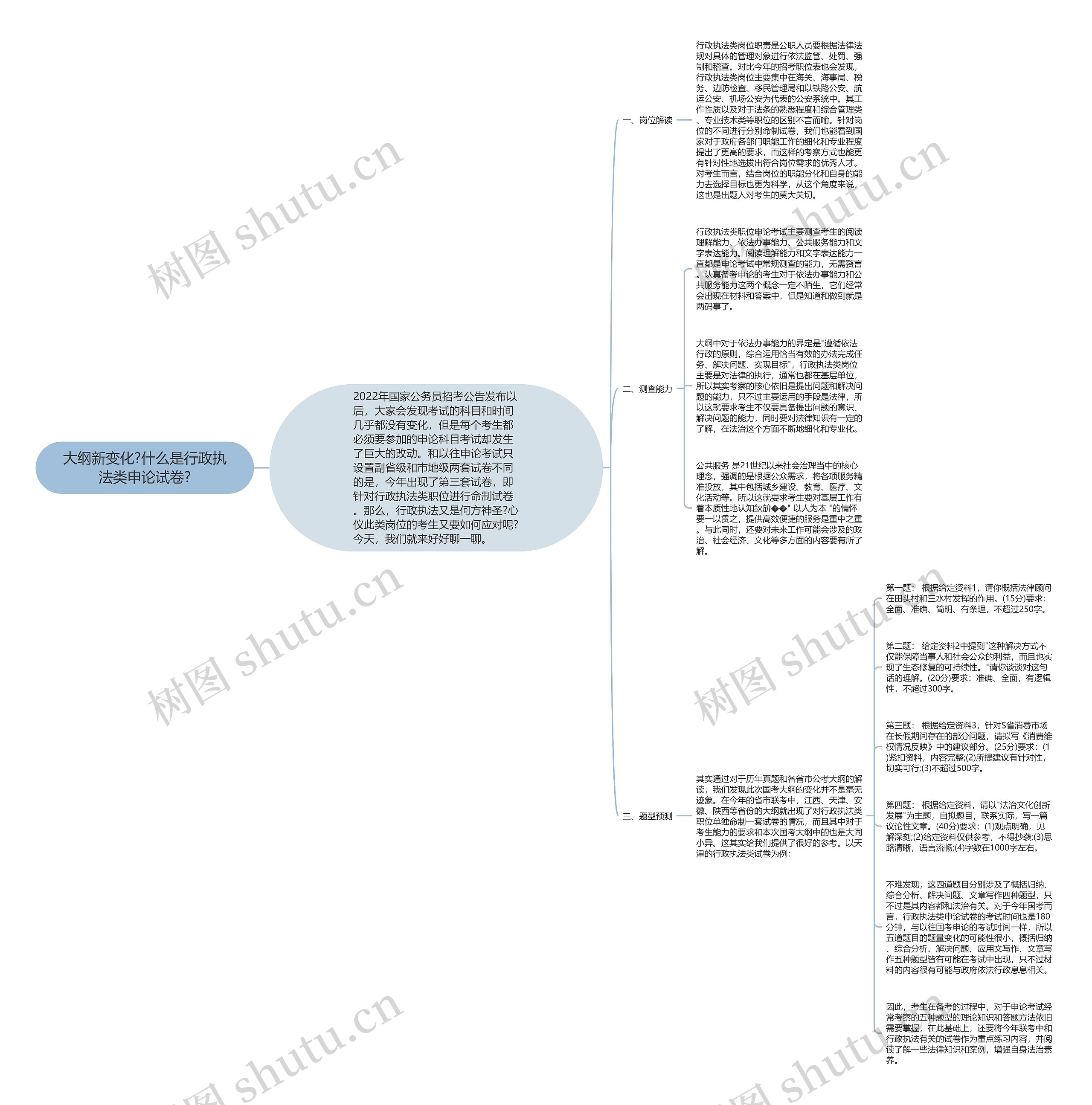 大纲新变化?什么是行政执法类申论试卷?思维导图