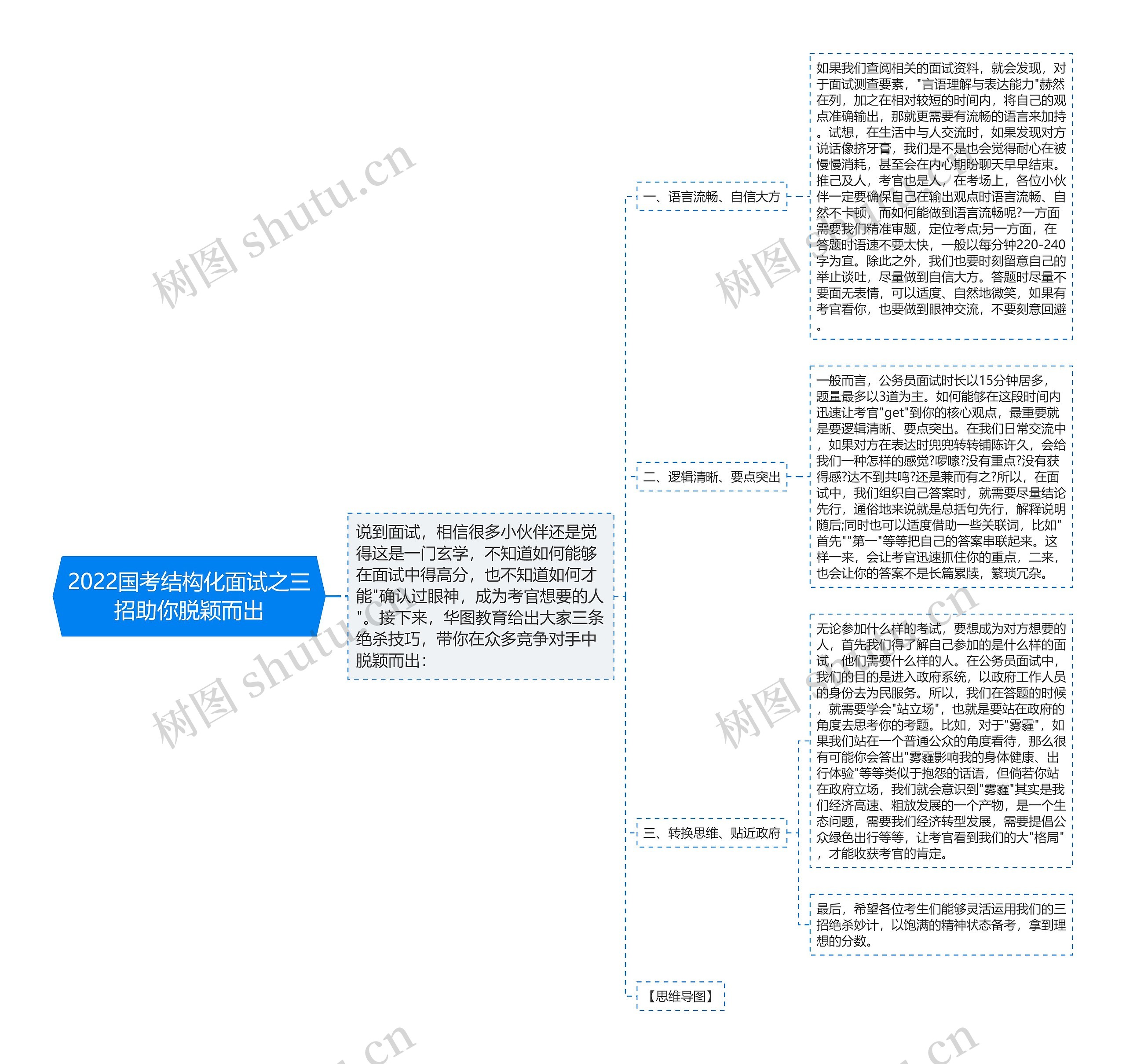 2022国考结构化面试之三招助你脱颖而出