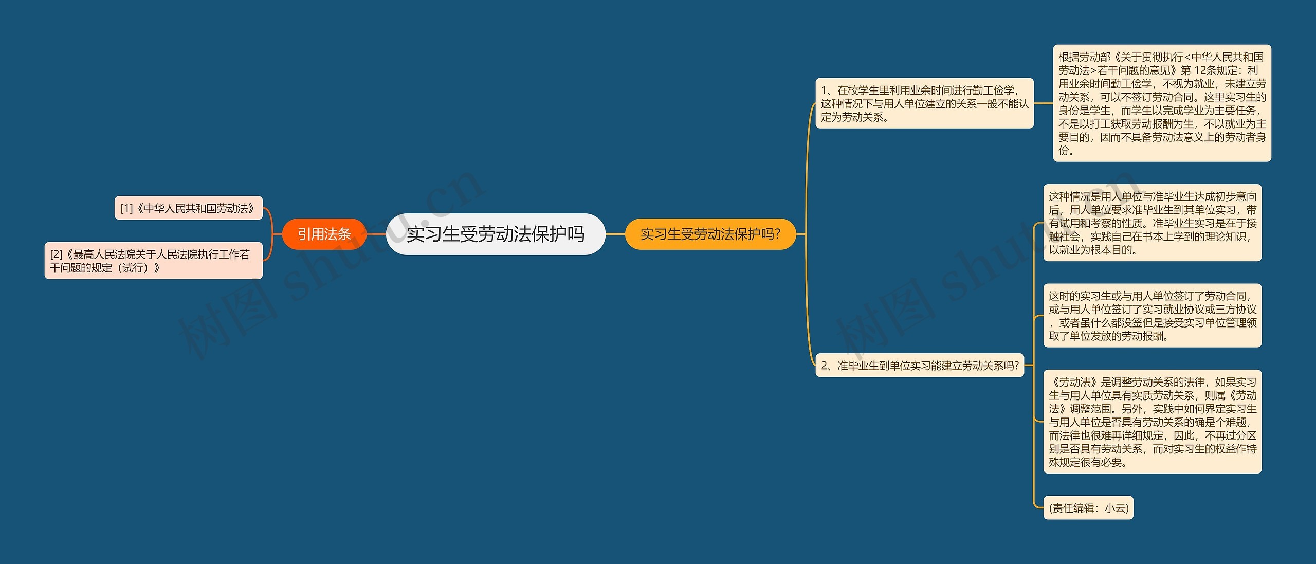 实习生受劳动法保护吗