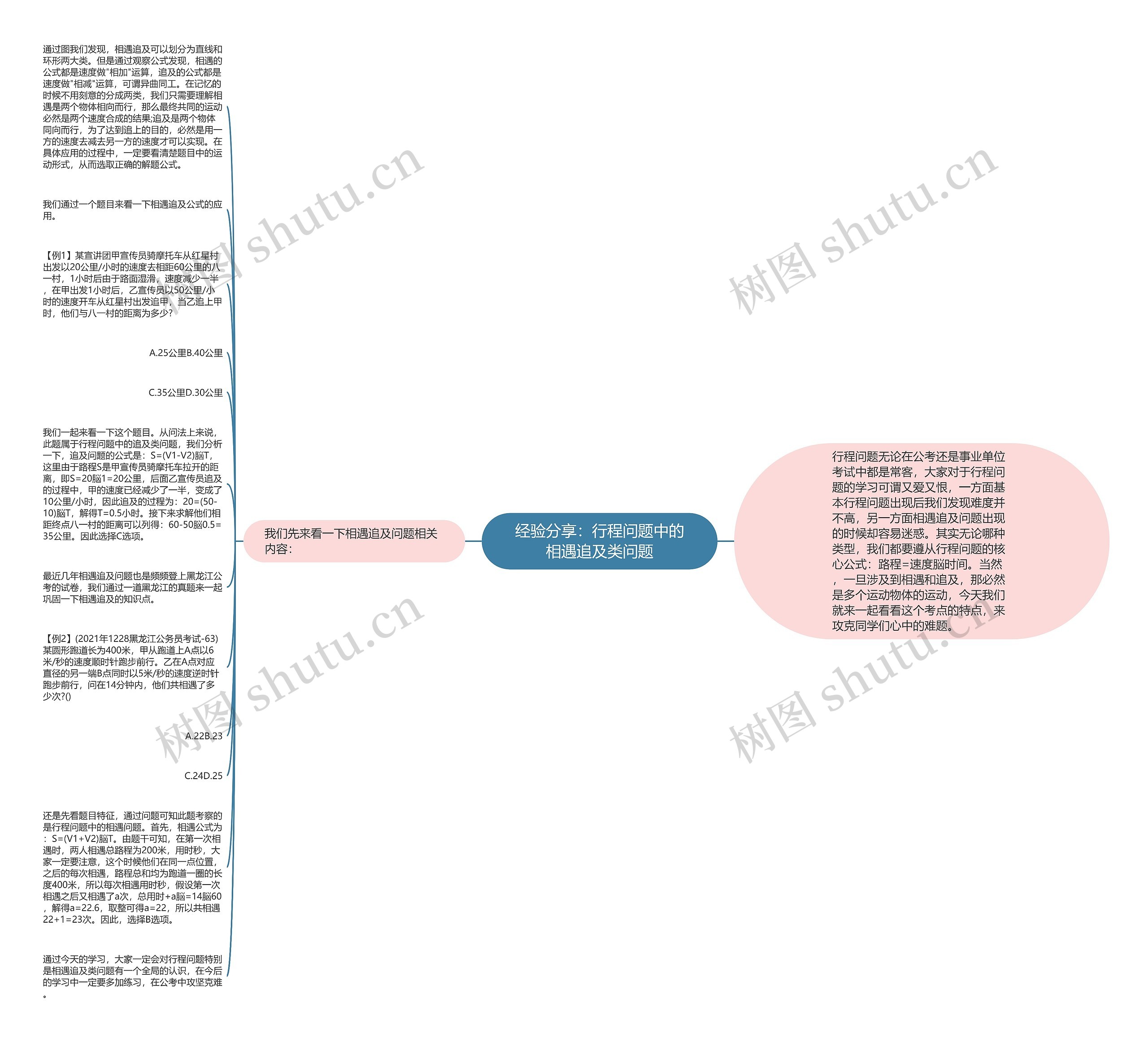 经验分享：行程问题中的相遇追及类问题思维导图