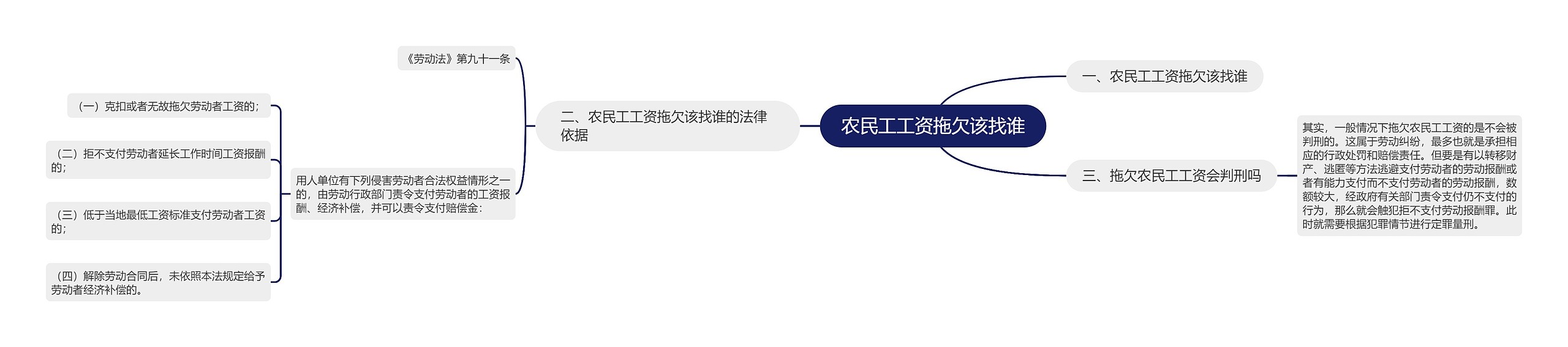 农民工工资拖欠该找谁
