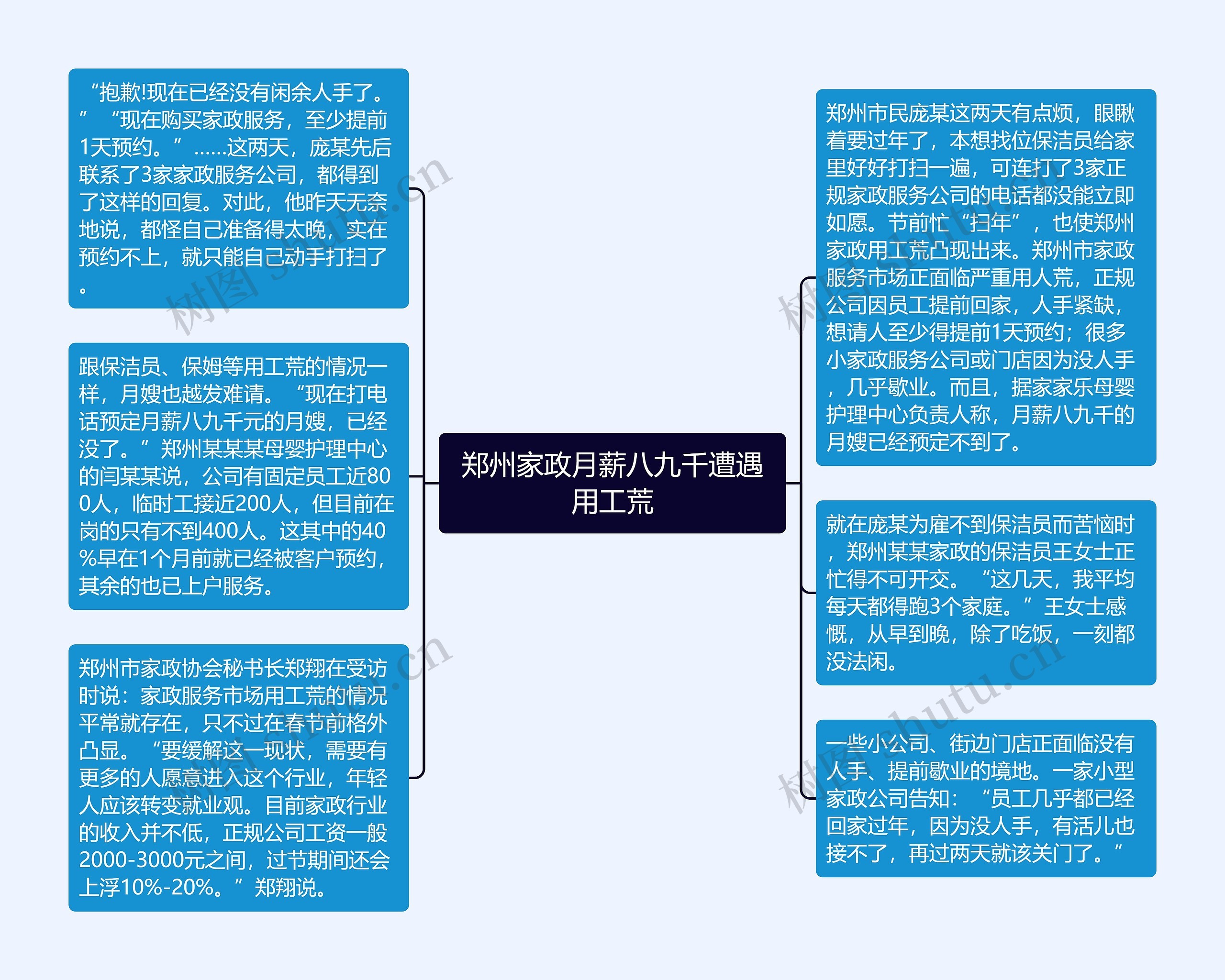 郑州家政月薪八九千遭遇用工荒思维导图