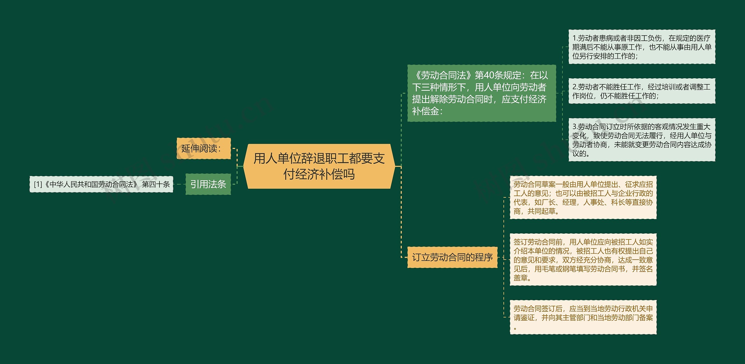 用人单位辞退职工都要支付经济补偿吗