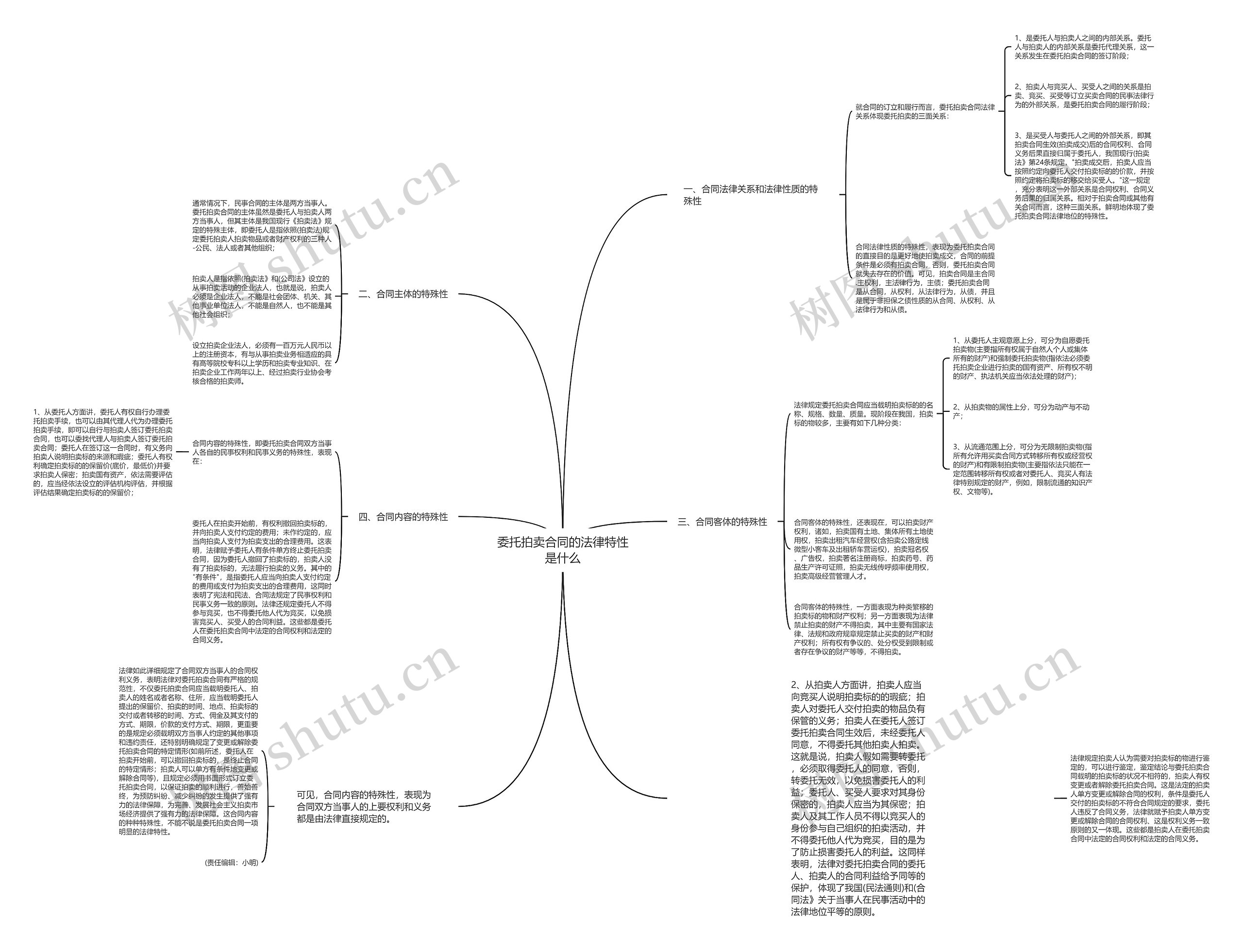 委托拍卖合同的法律特性是什么思维导图
