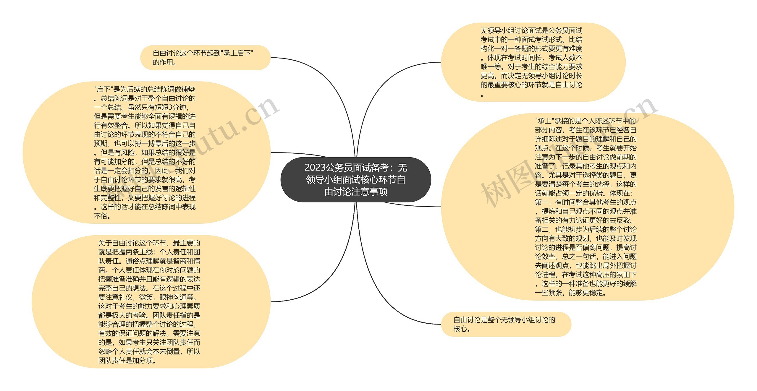 2023公务员面试备考：无领导小组面试核心环节自由讨论注意事项