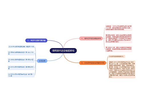 借网贷不还会被起诉吗