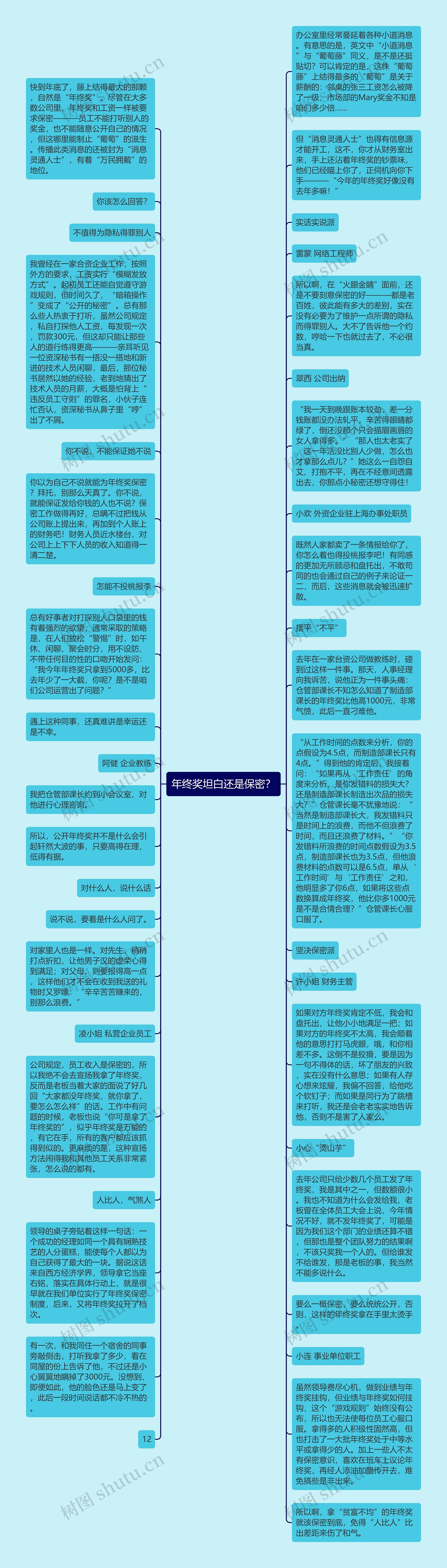 年终奖坦白还是保密？思维导图