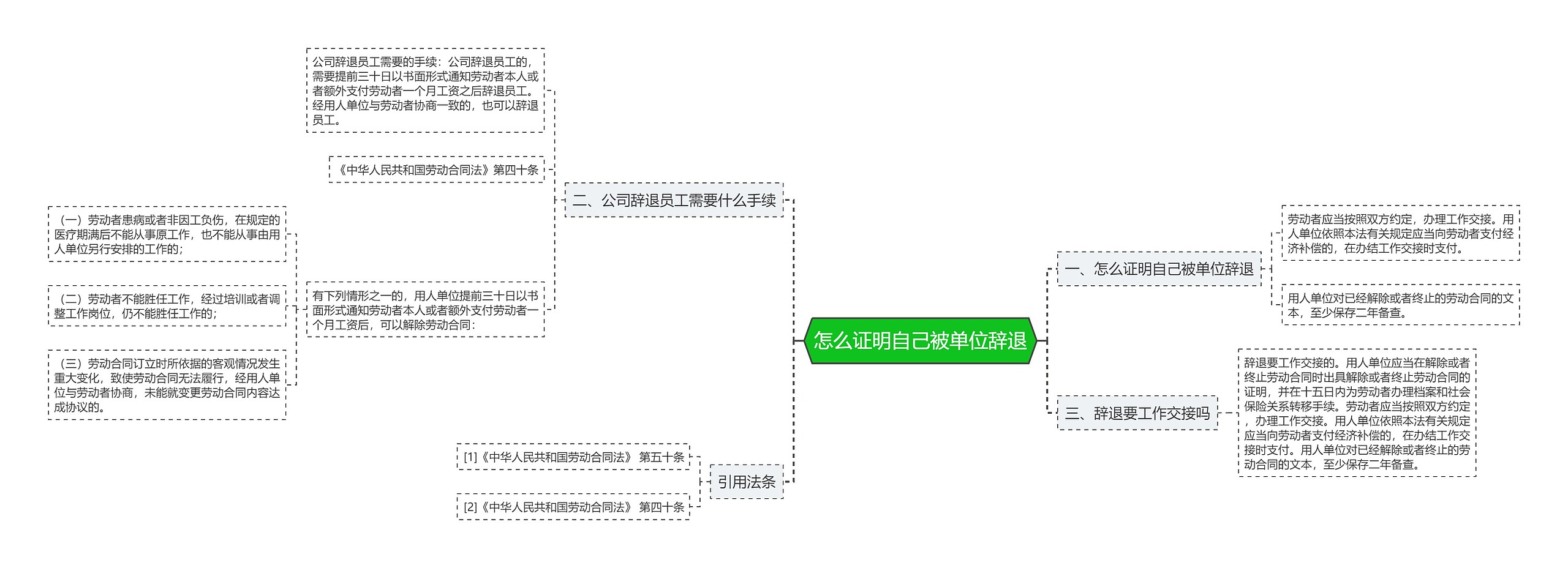 怎么证明自己被单位辞退