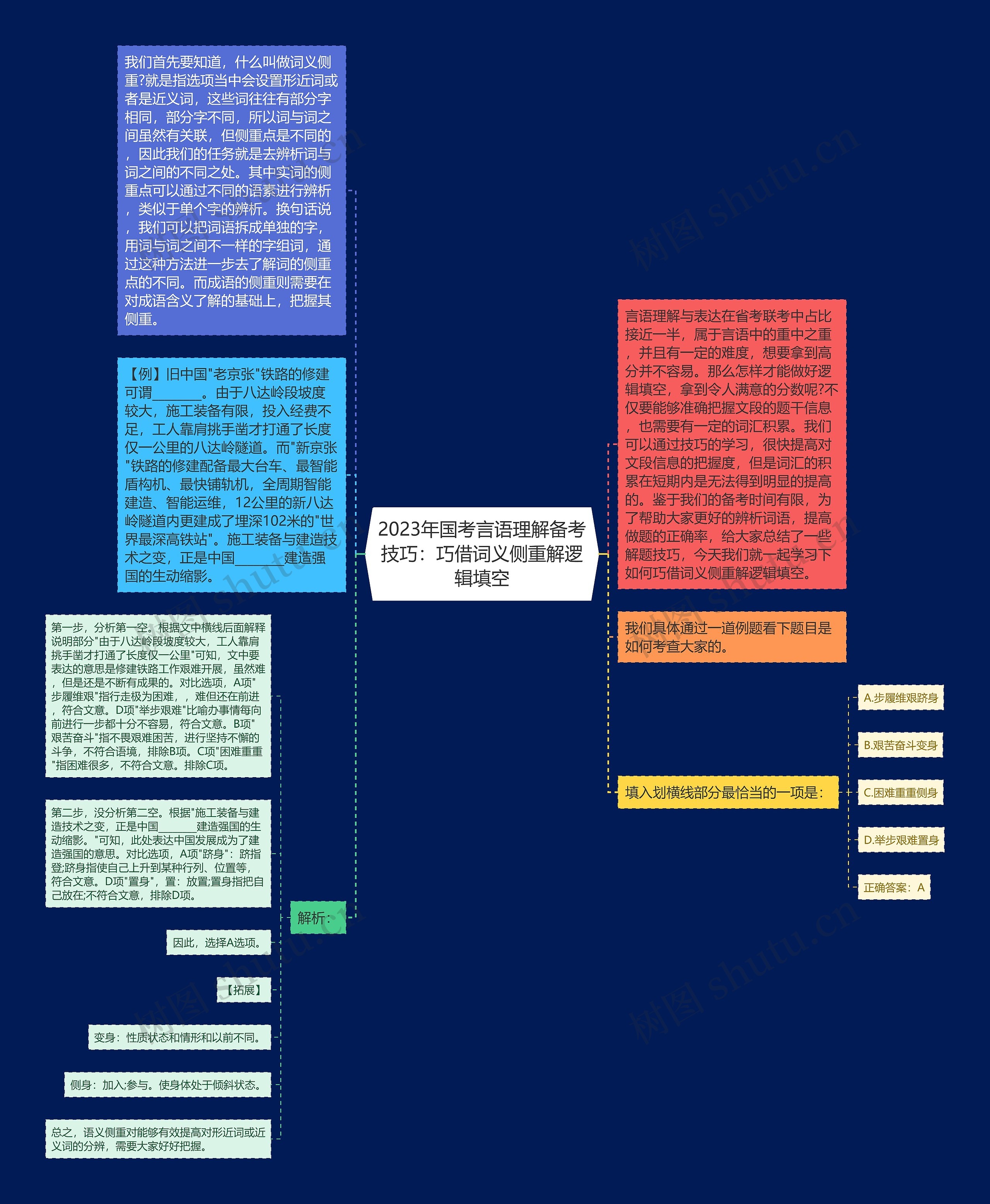 2023年国考言语理解备考技巧：巧借词义侧重解逻辑填空