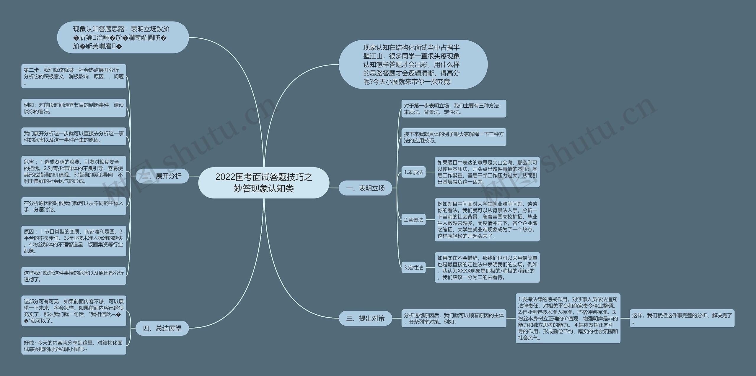2022国考面试答题技巧之妙答现象认知类
