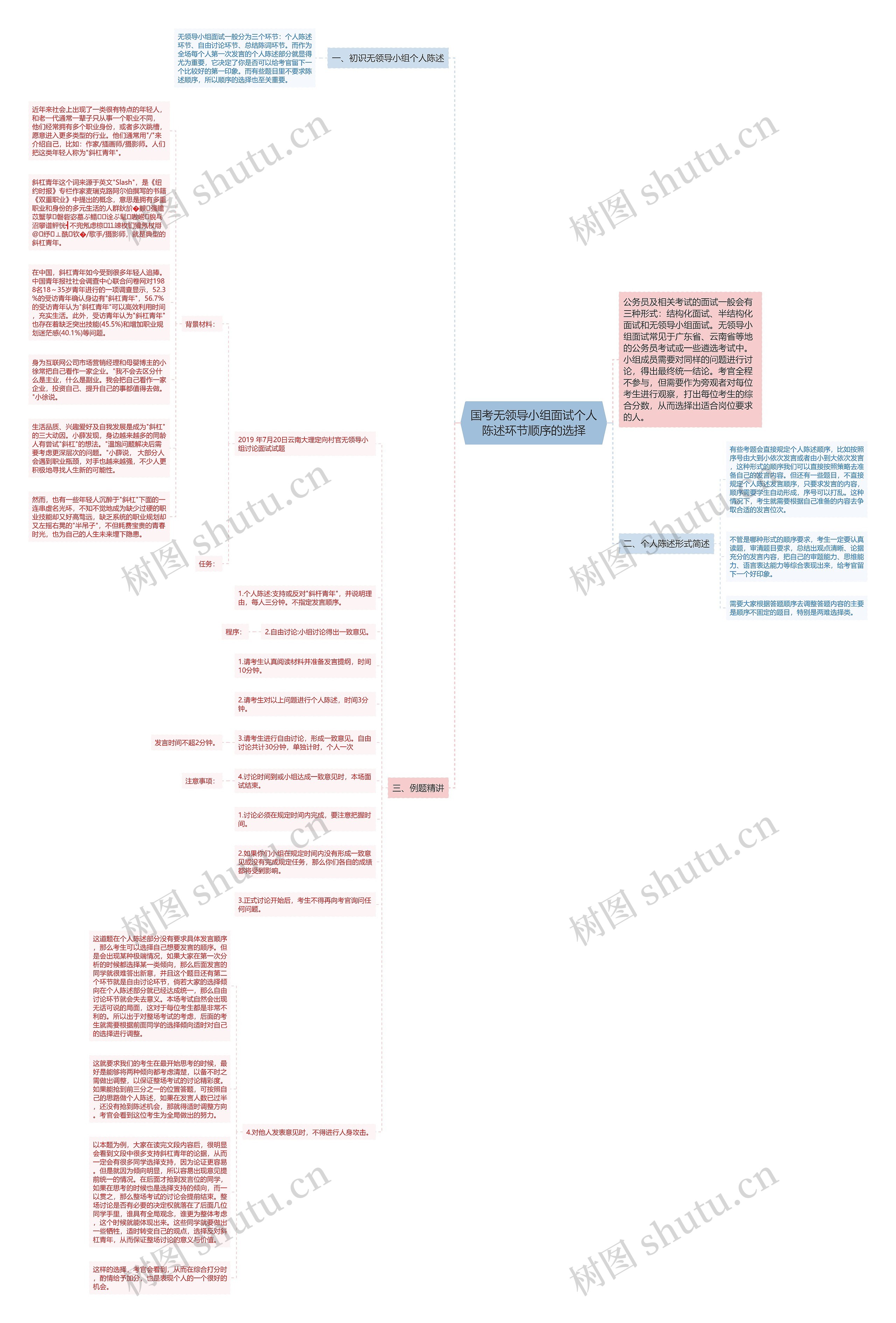 国考无领导小组面试个人陈述环节顺序的选择思维导图