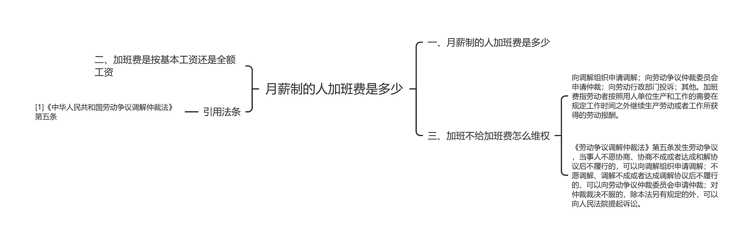 月薪制的人加班费是多少
