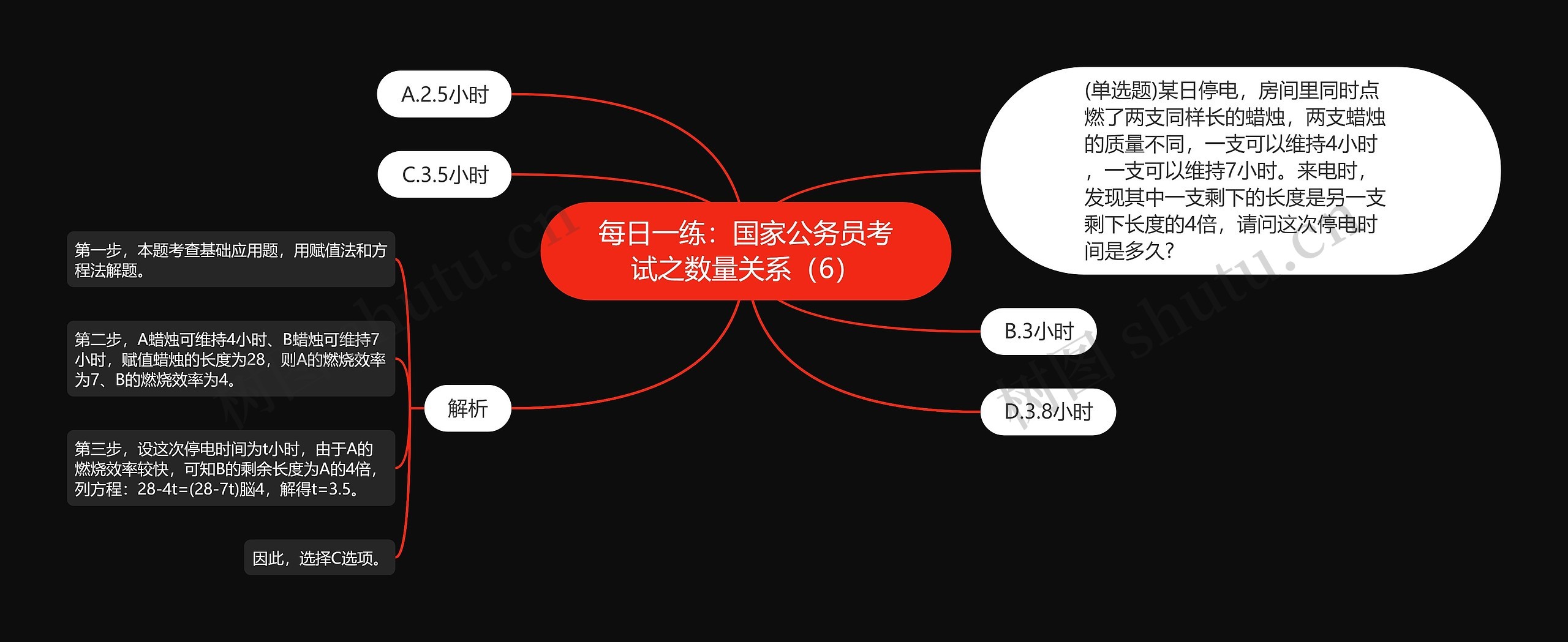 每日一练：国家公务员考试之数量关系（6）