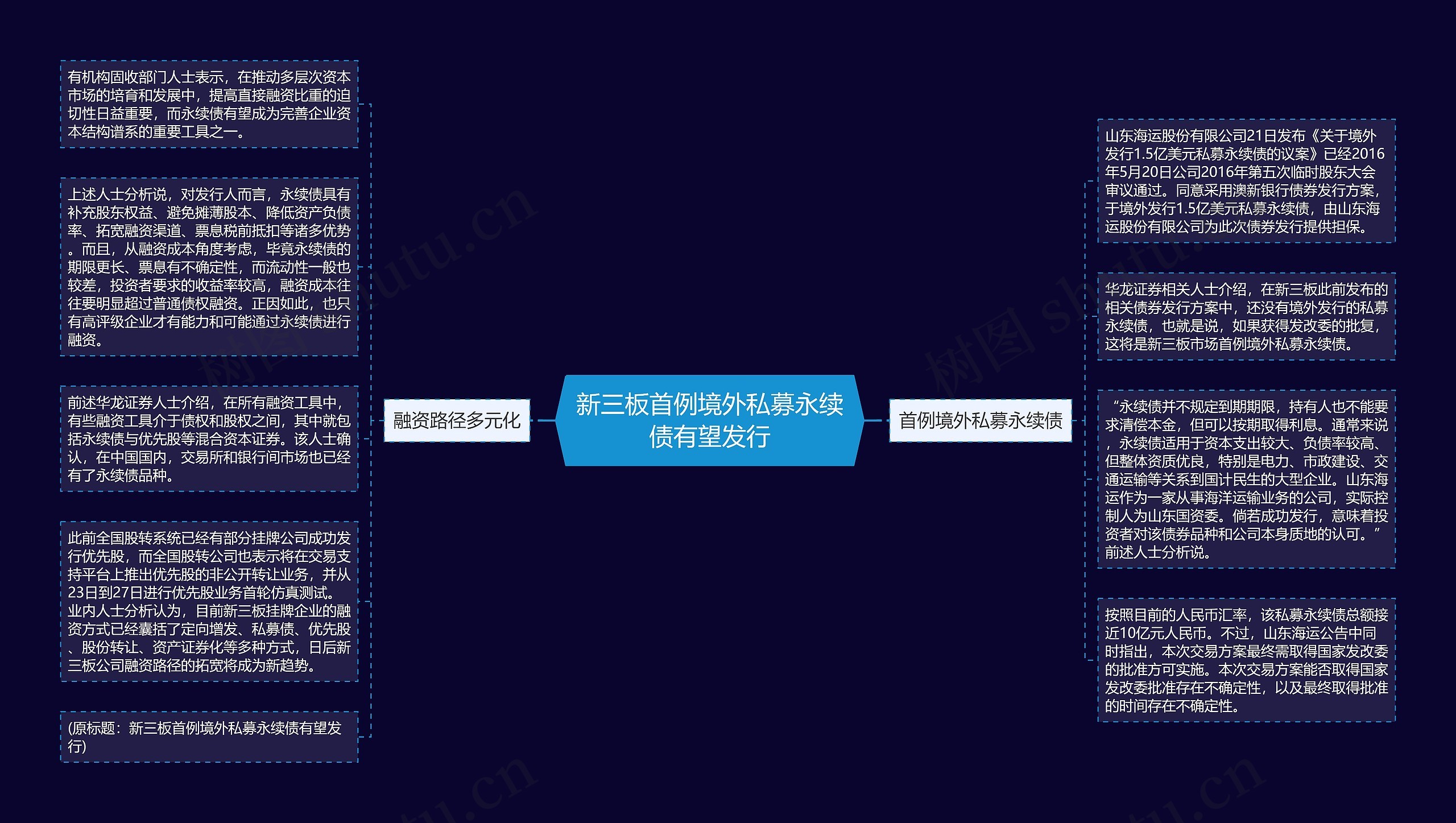 新三板首例境外私募永续债有望发行思维导图