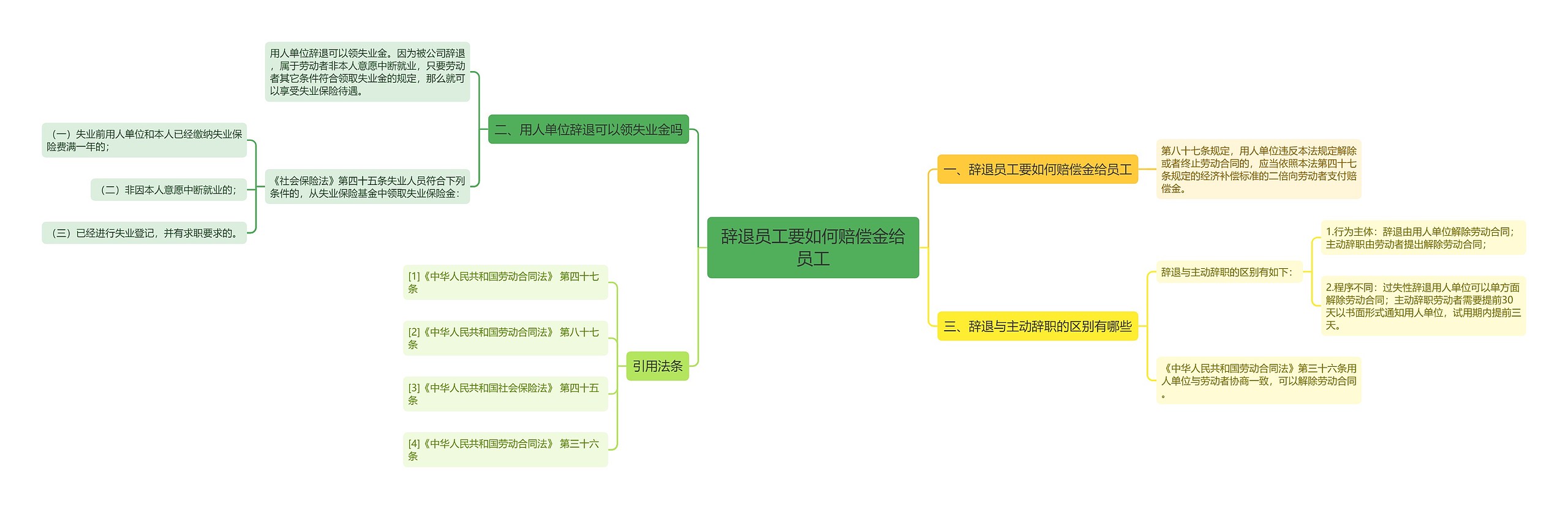 辞退员工要如何赔偿金给员工