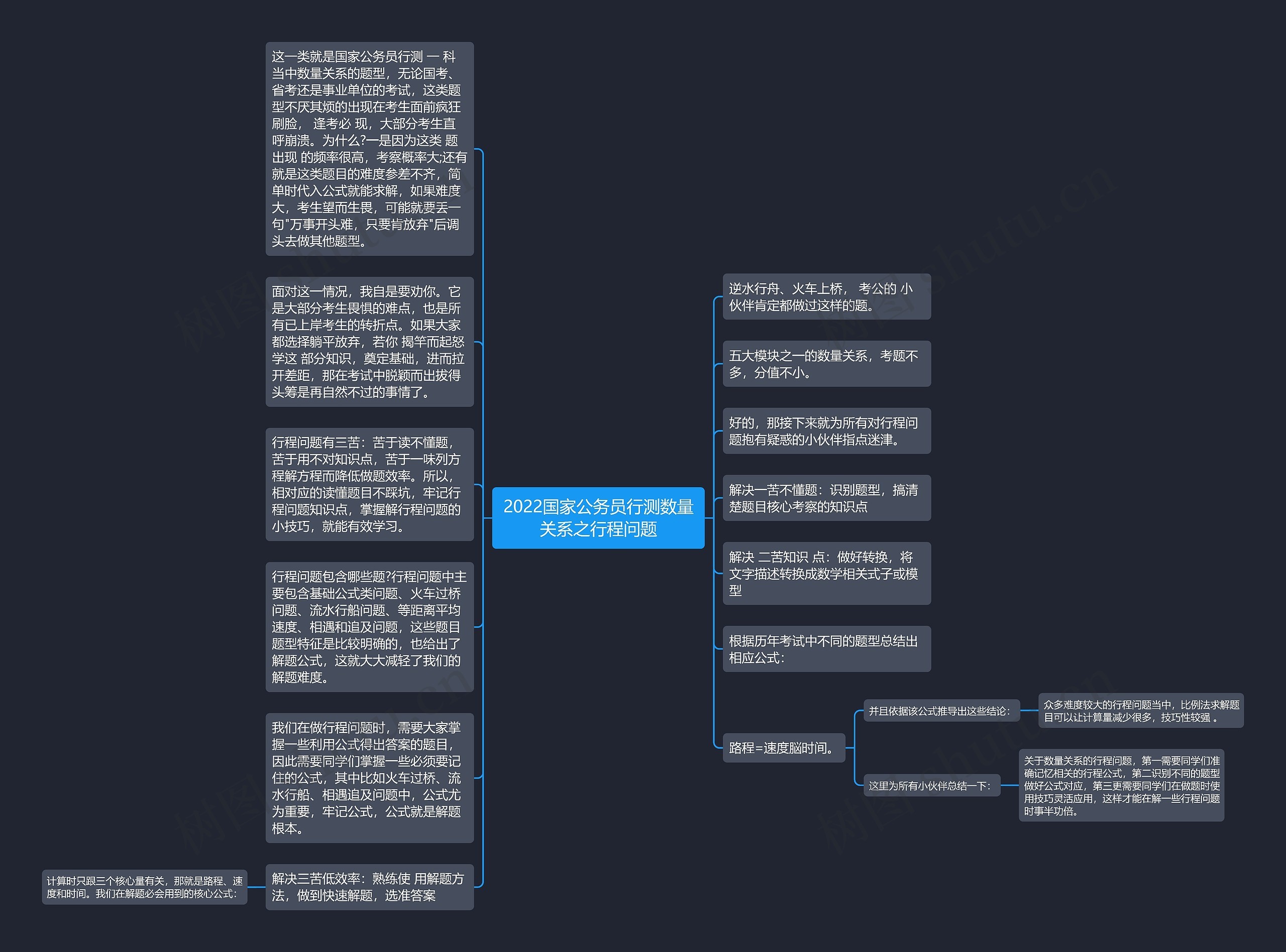 2022国家公务员行测数量关系之行程问题思维导图