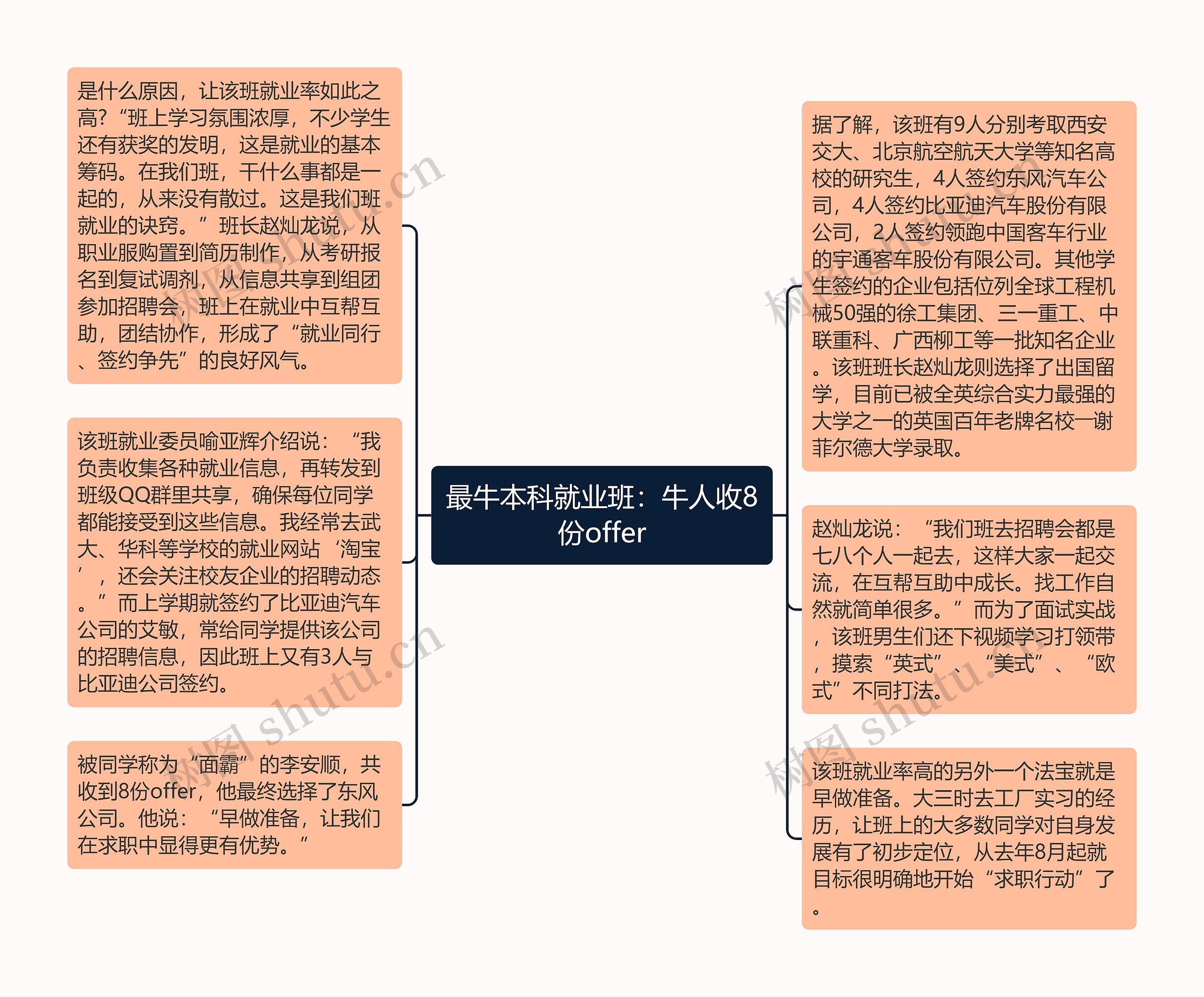 最牛本科就业班：牛人收8份offer