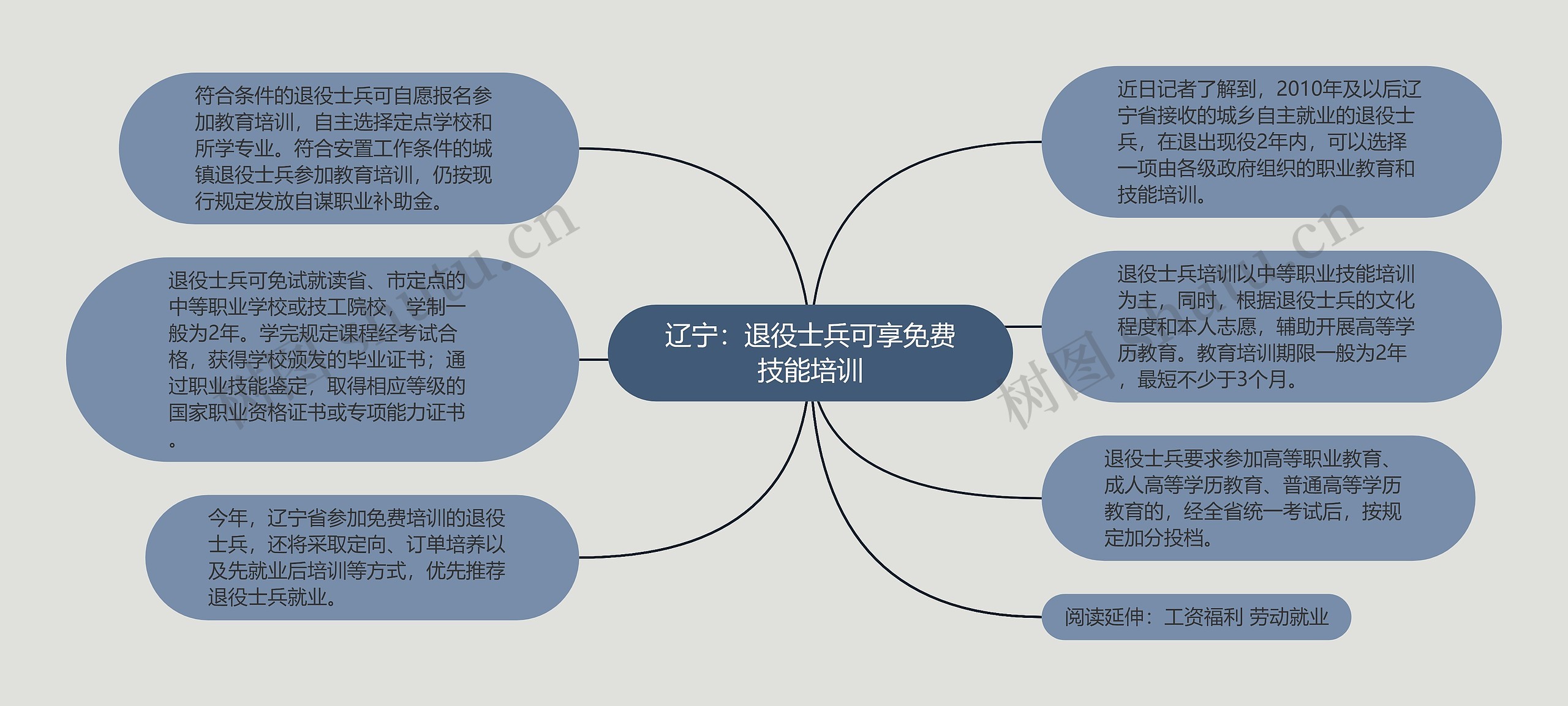 辽宁：退役士兵可享免费技能培训