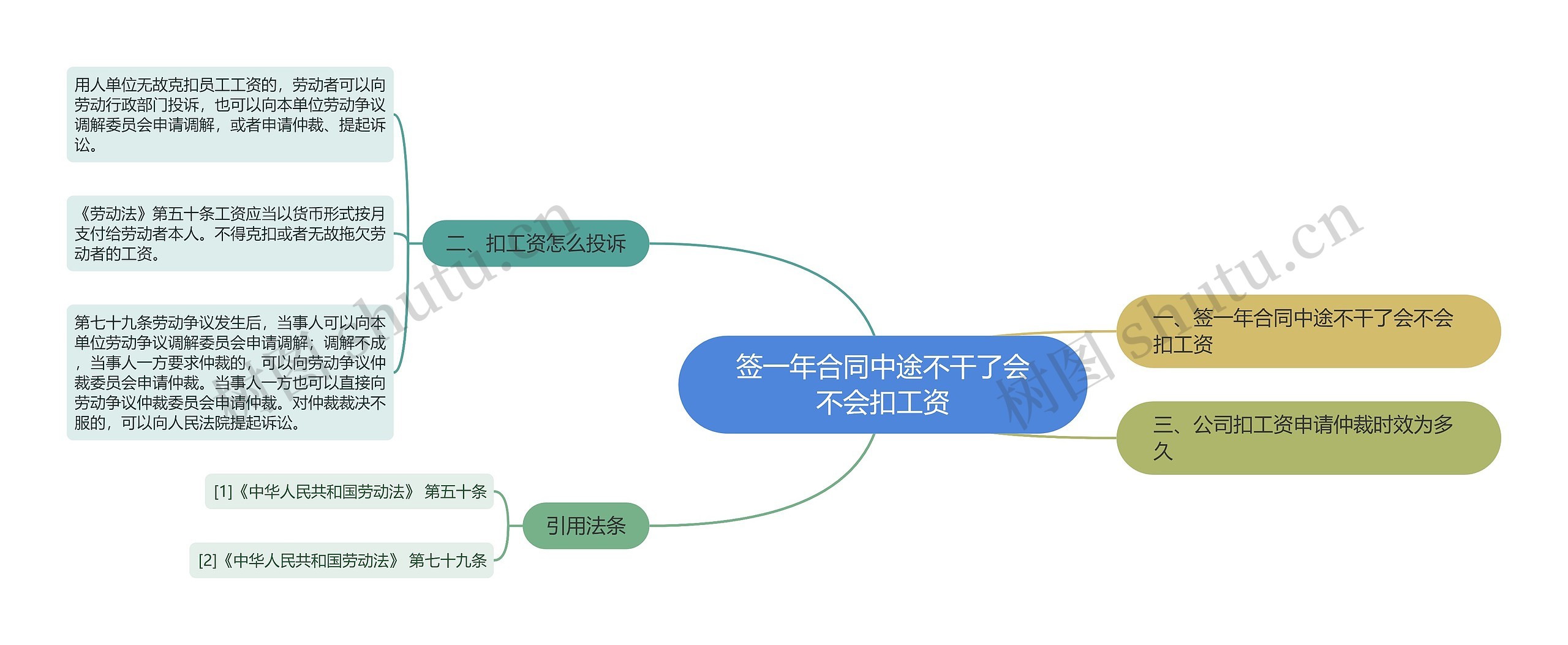 签一年合同中途不干了会不会扣工资