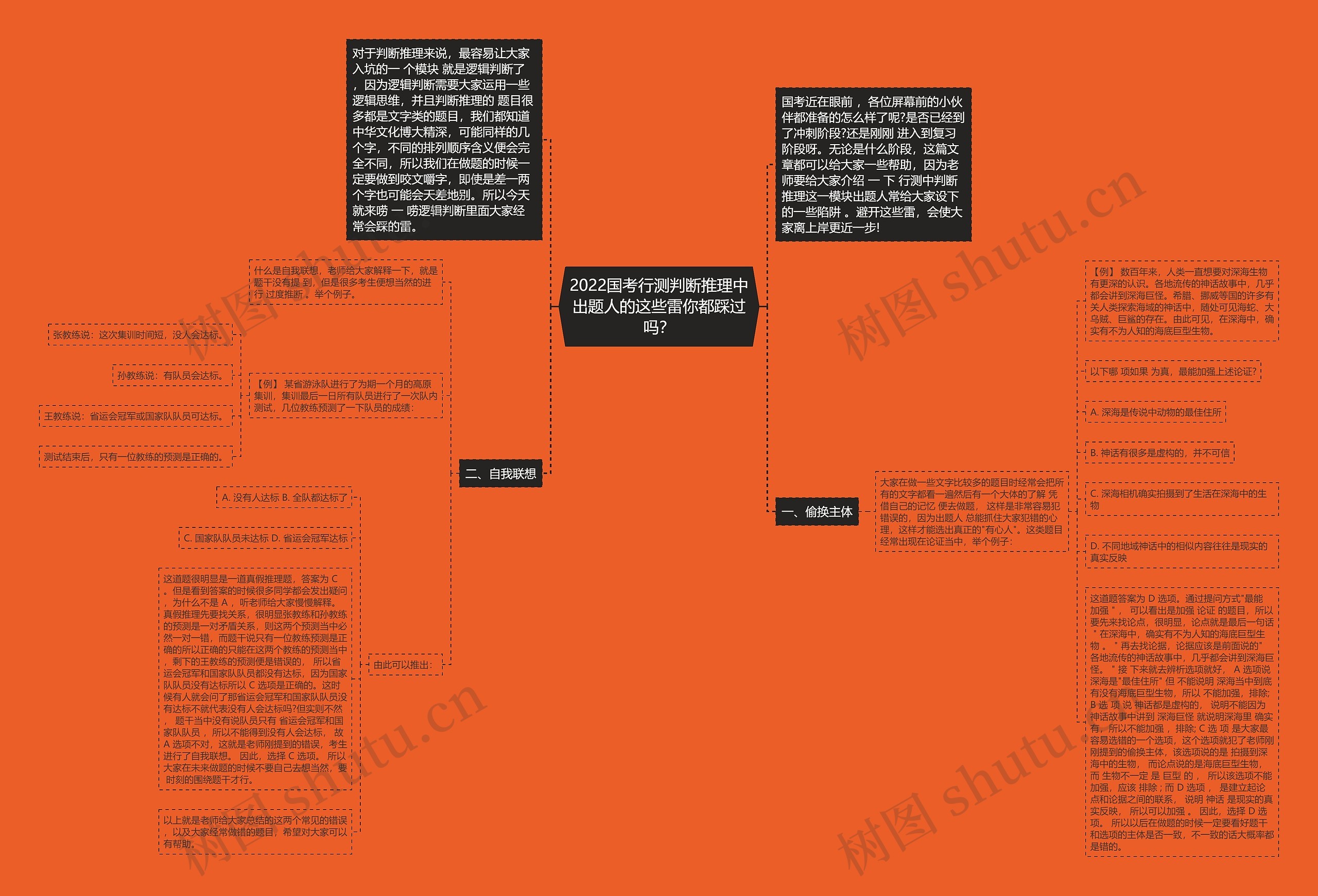 2022国考行测判断推理中出题人的这些雷你都踩过吗？