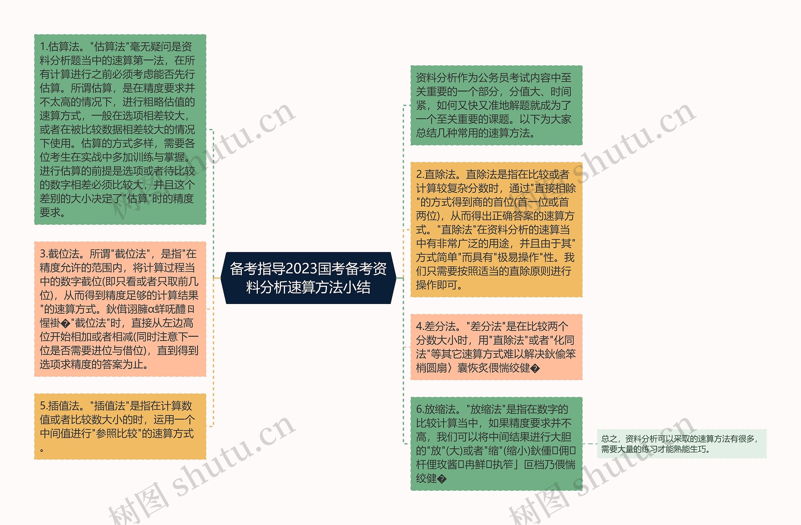 备考指导2023国考备考资料分析速算方法小结