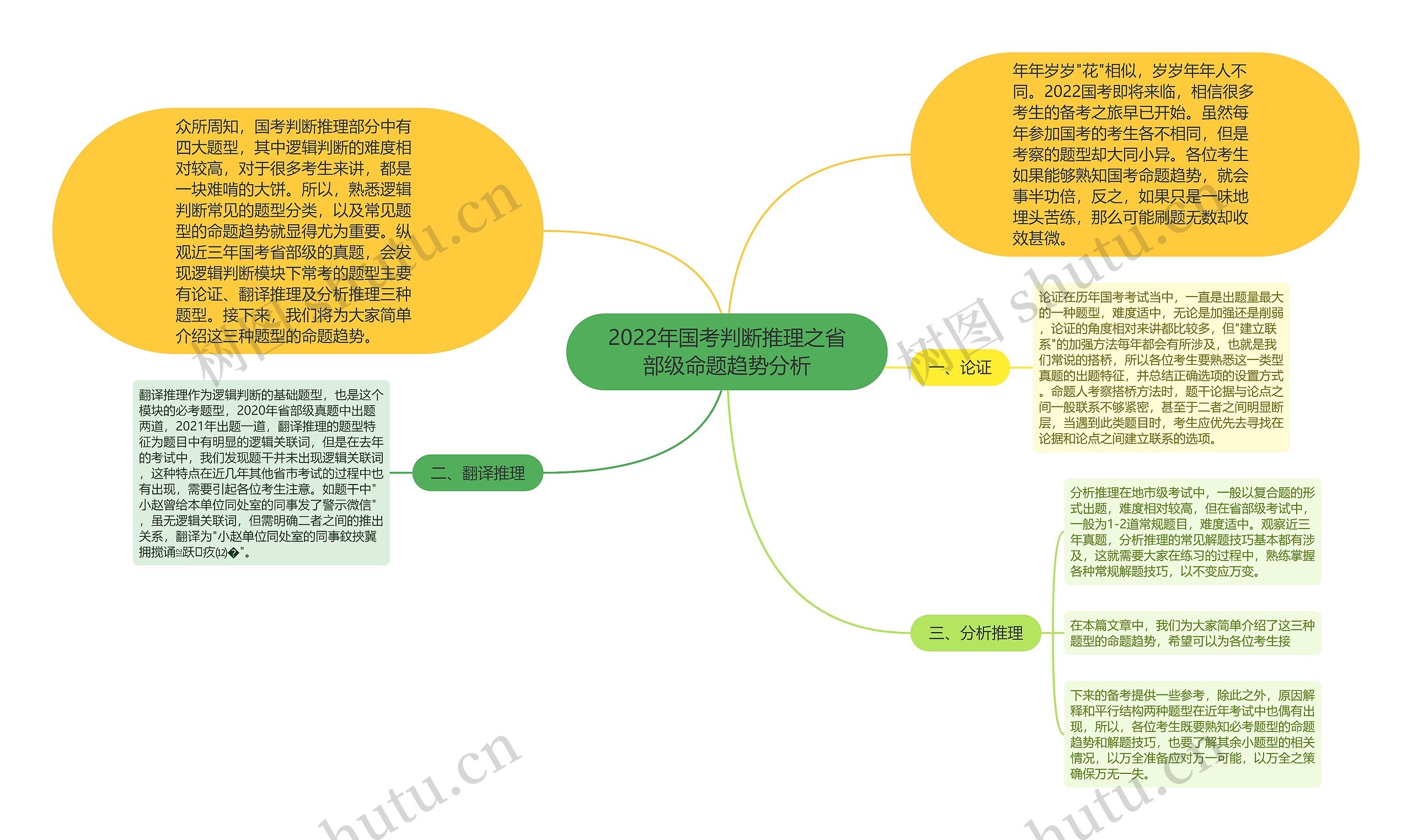 2022年国考判断推理之省部级命题趋势分析