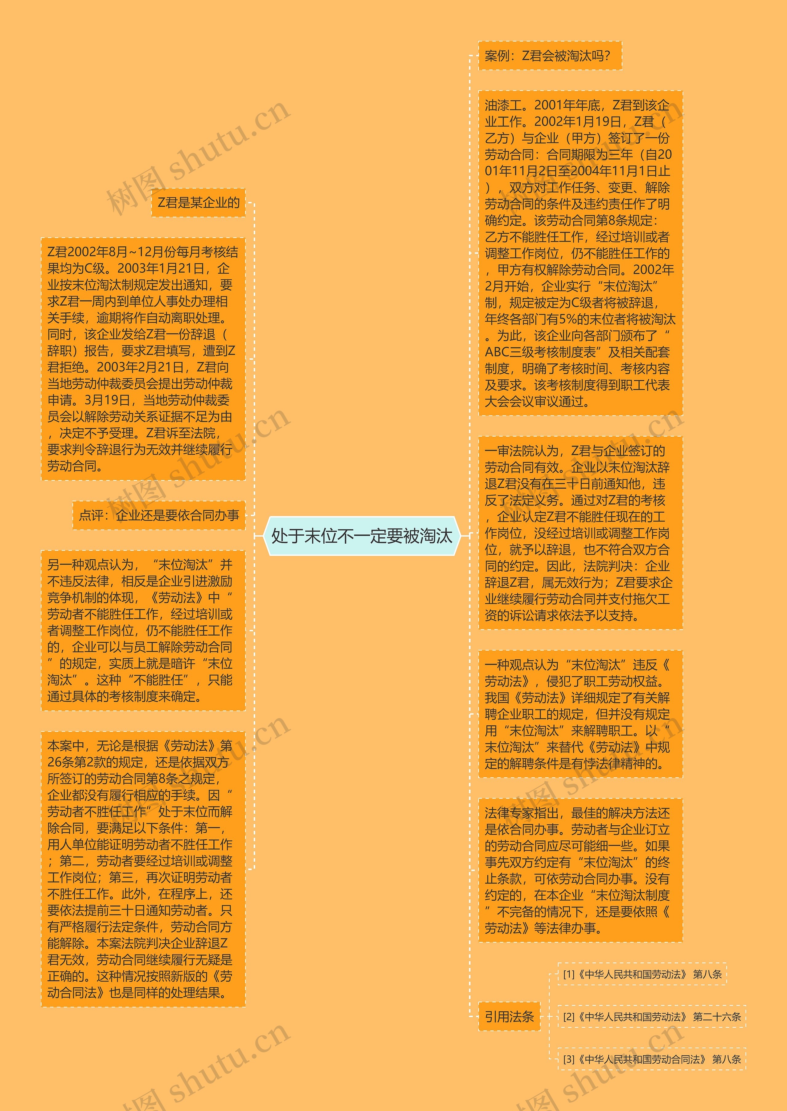 处于末位不一定要被淘汰